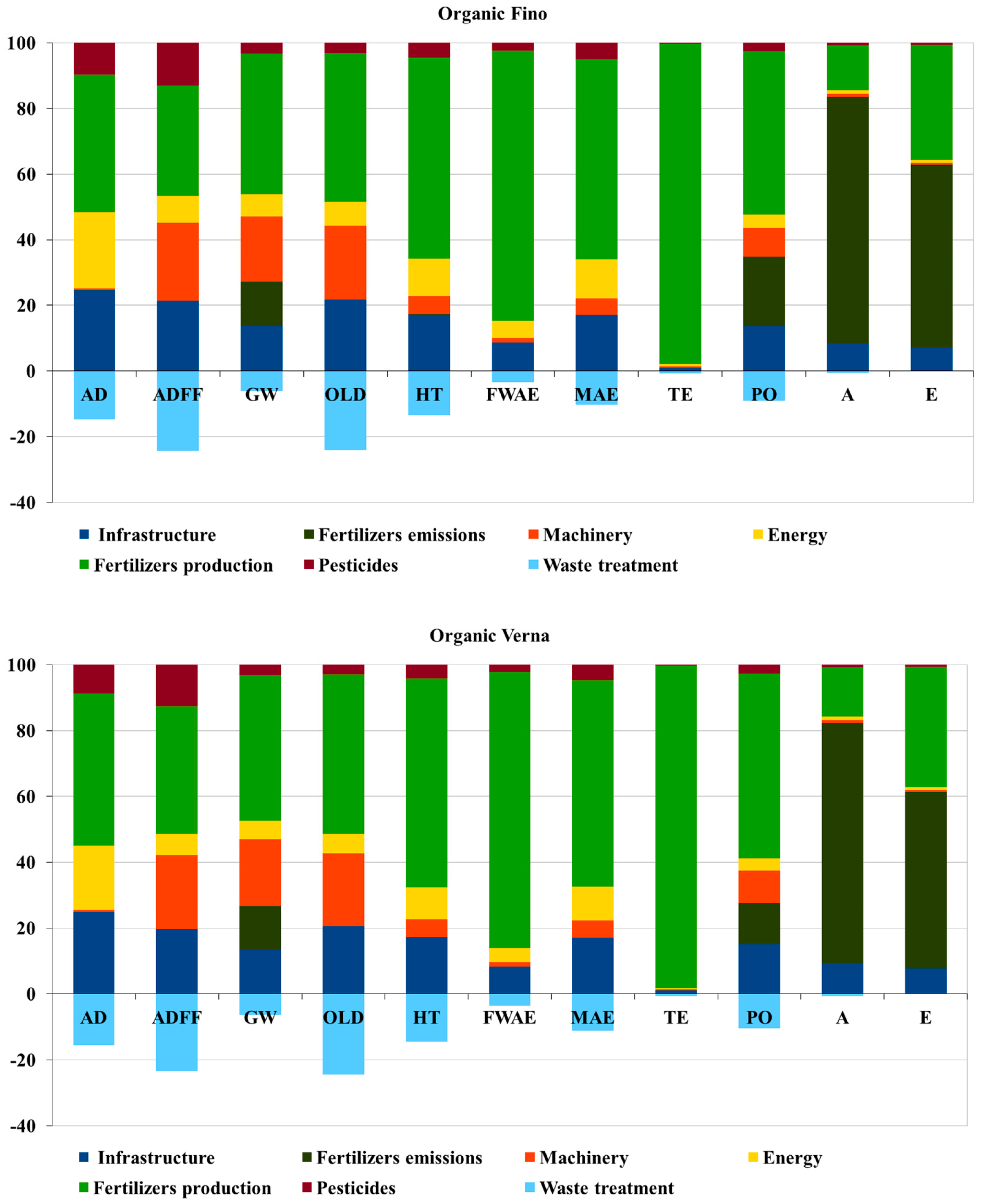 Agronomy 15 01372 g002 Agronomy 15 01372 g002