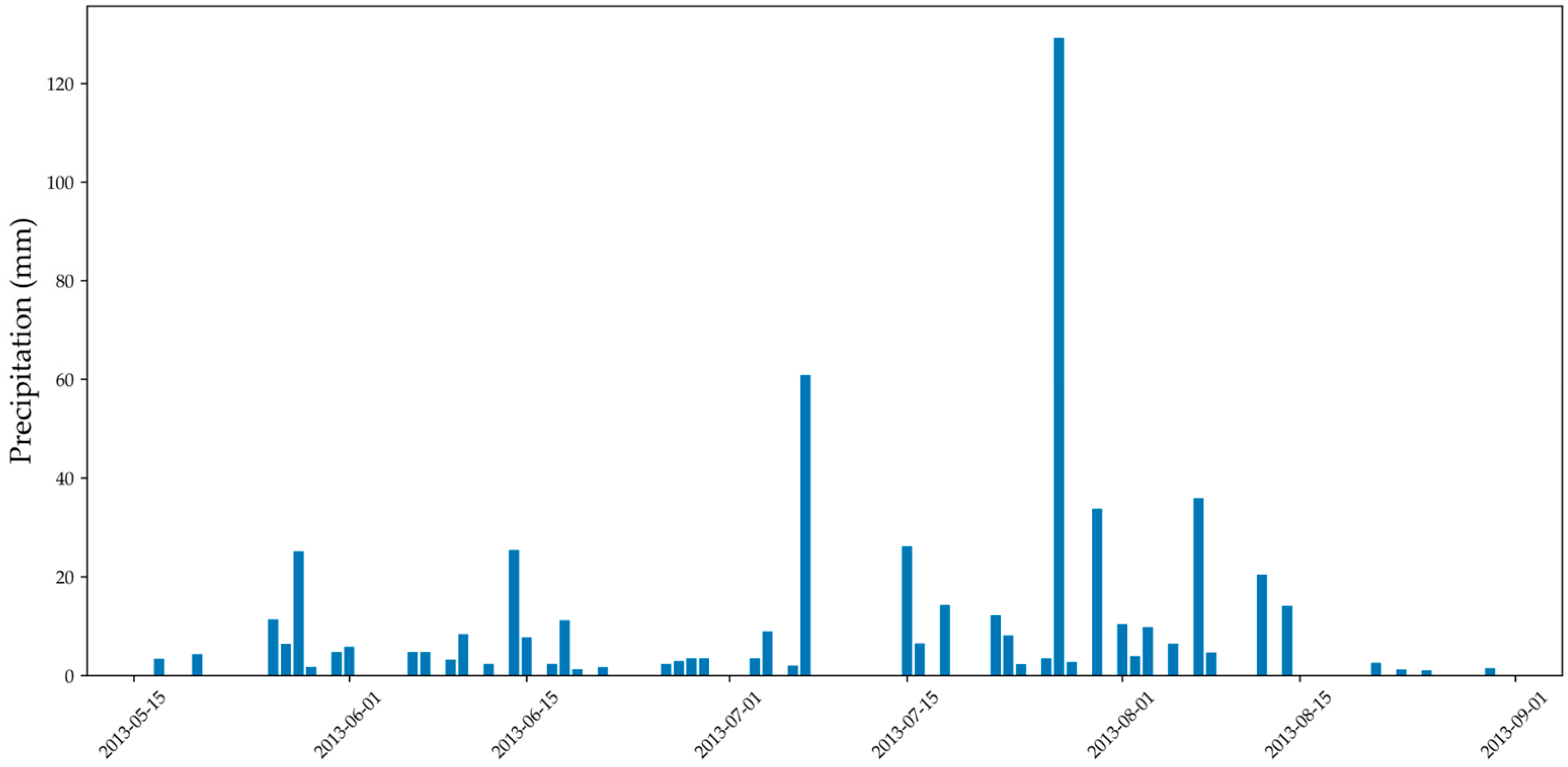 Agronomy 15 01374 g003