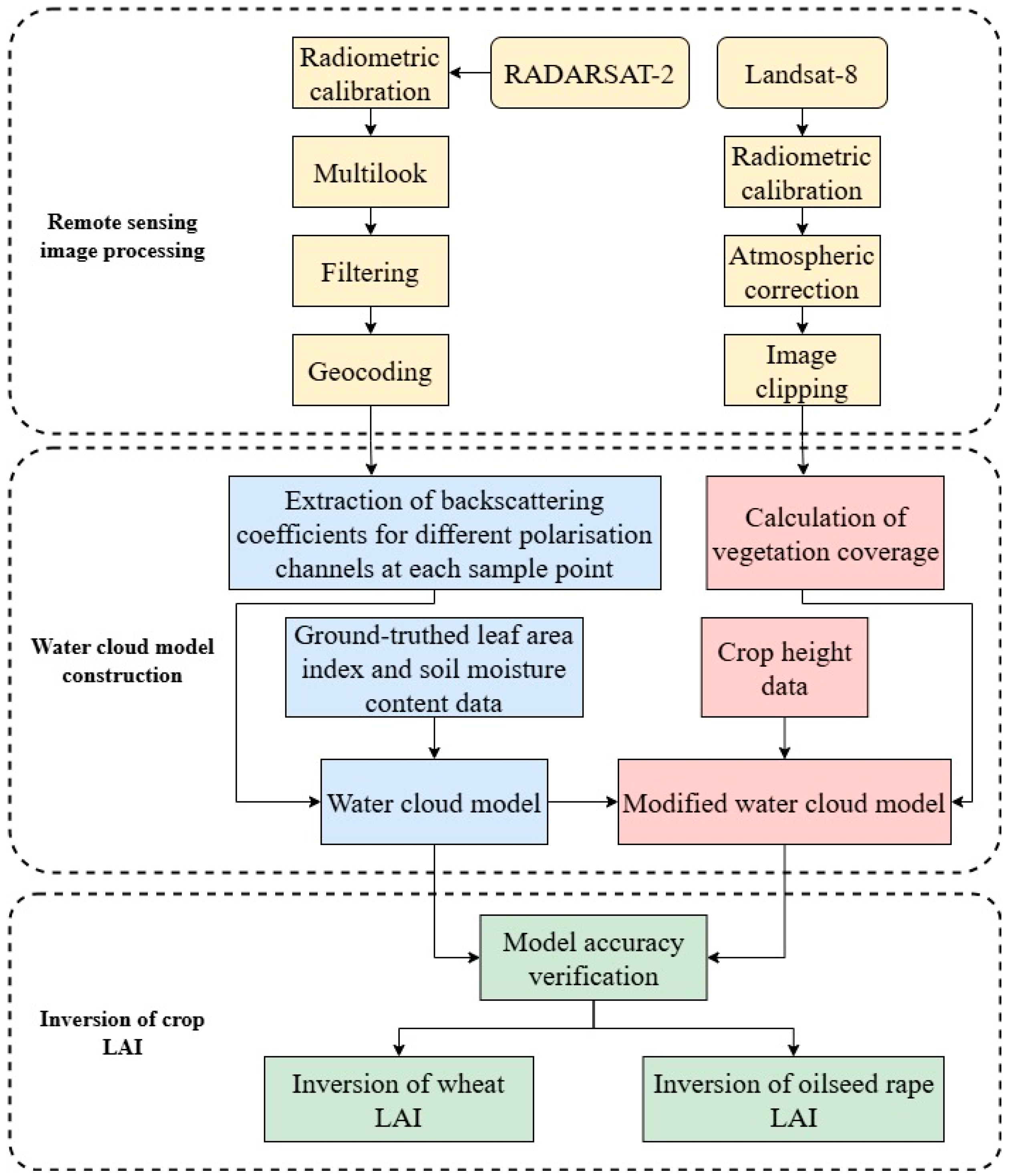 Agronomy 15 01374 g004
