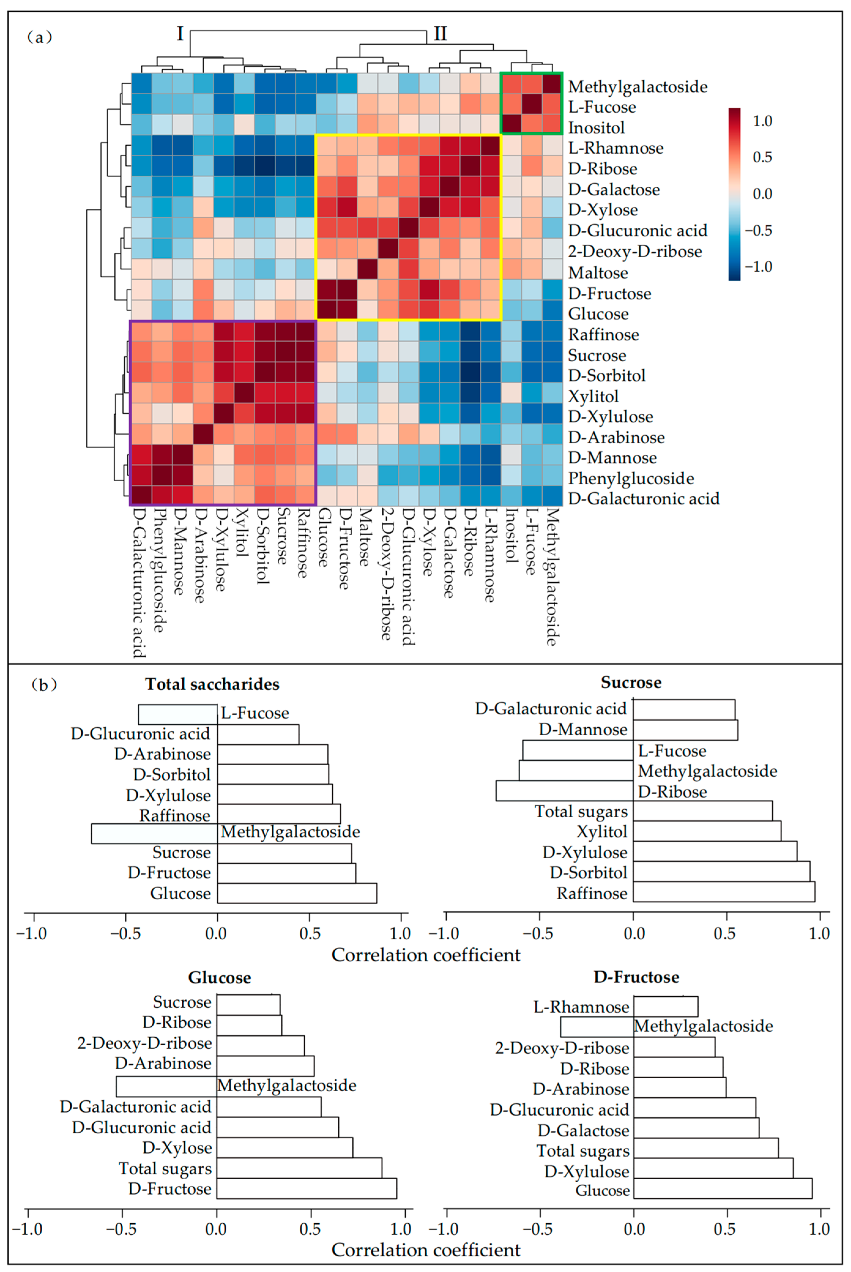 Agronomy 15 01375 g006