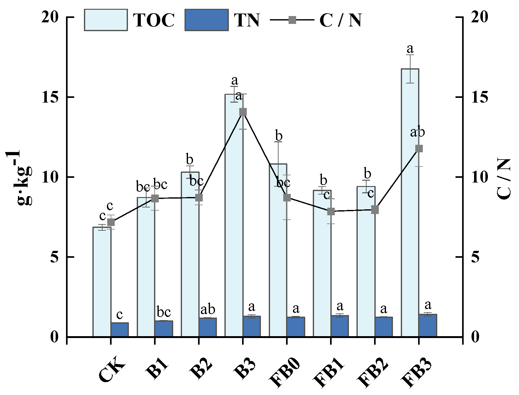 Agronomy 15 01384 g001