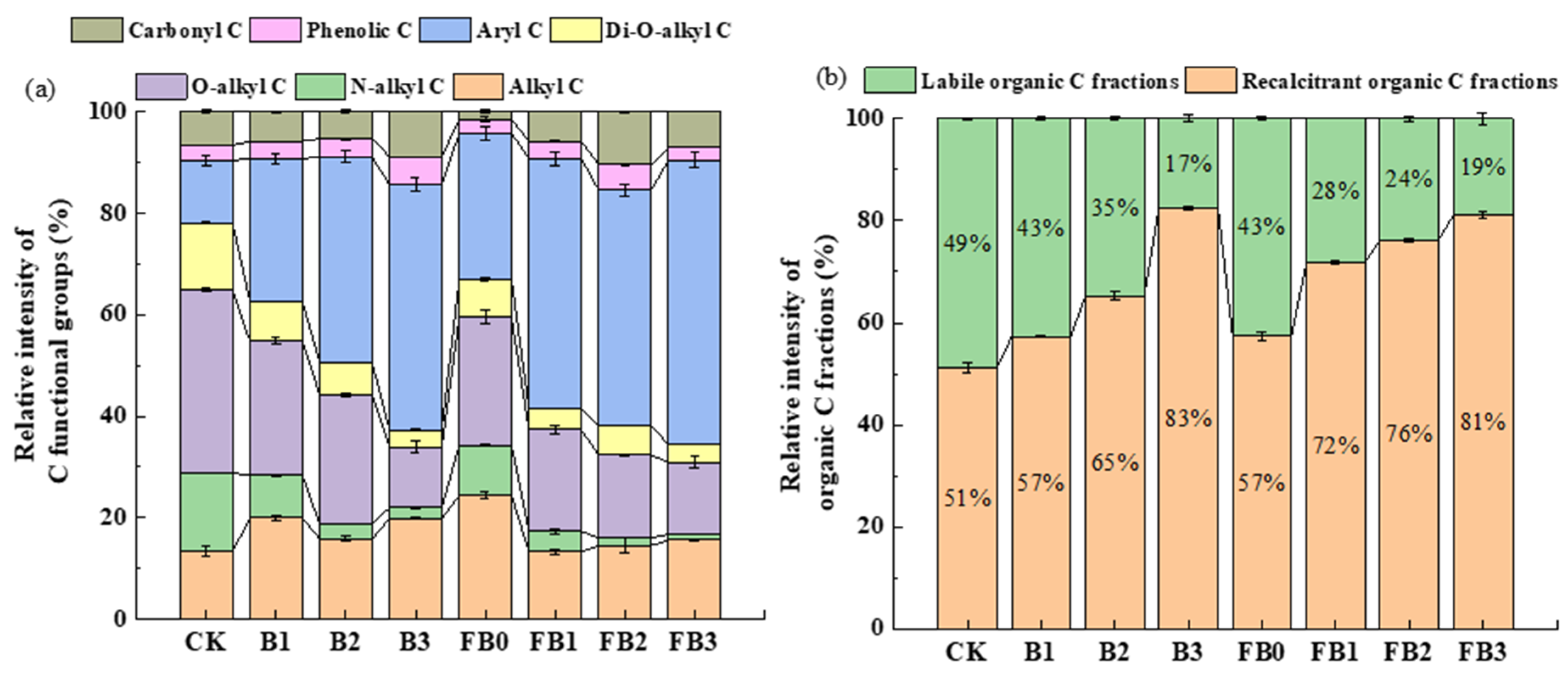 Agronomy 15 01384 g002