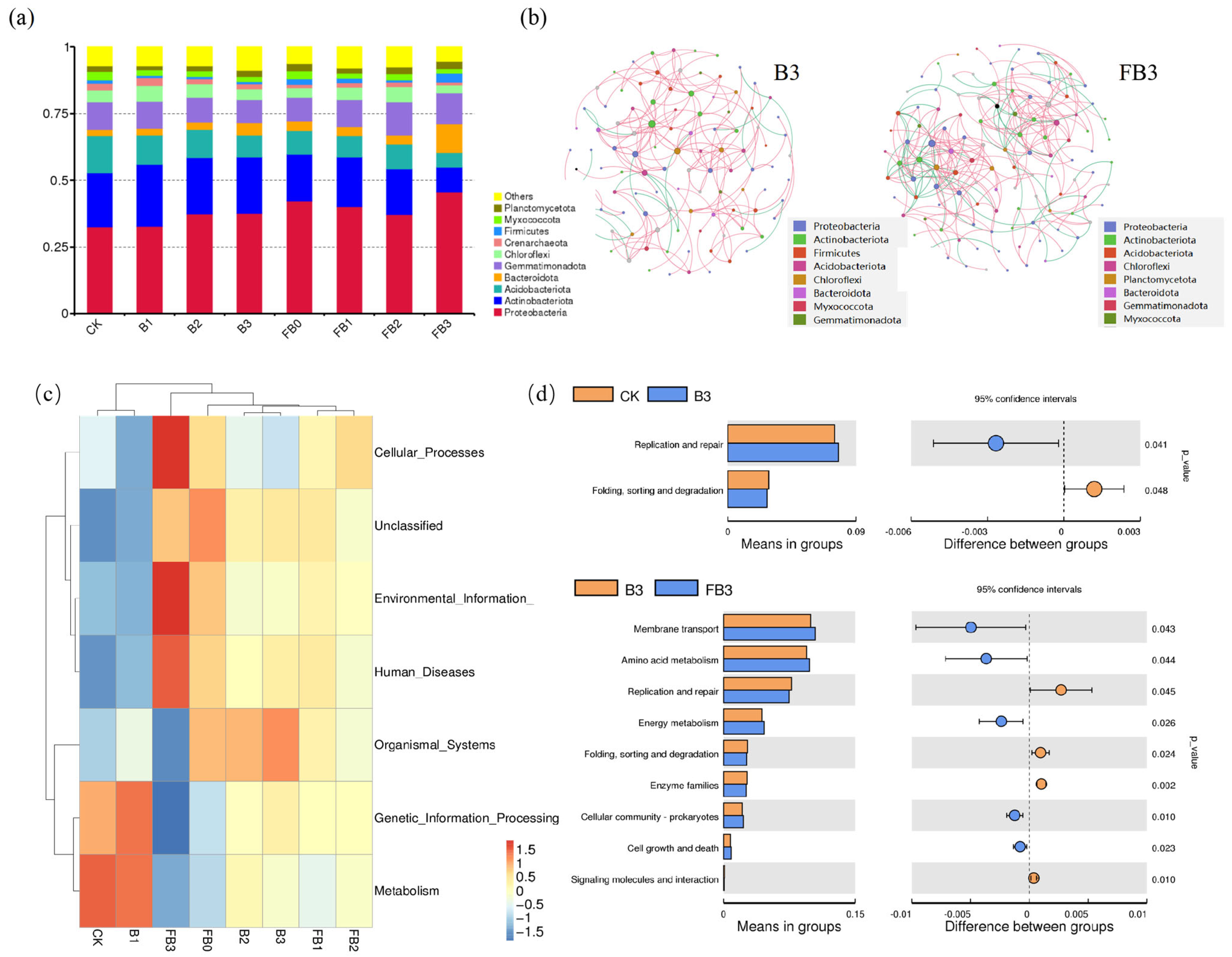 Agronomy 15 01384 g004