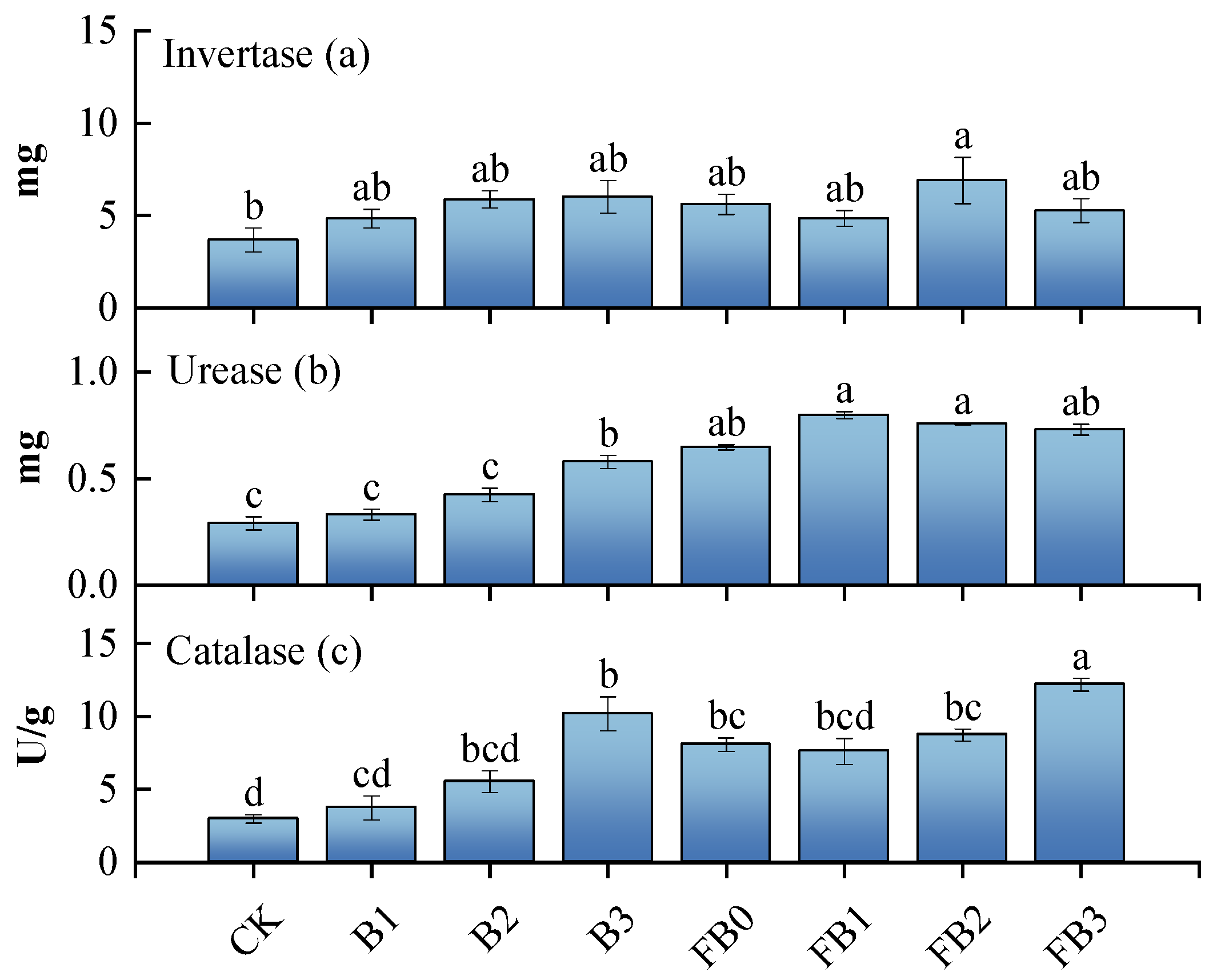 Agronomy 15 01384 g005