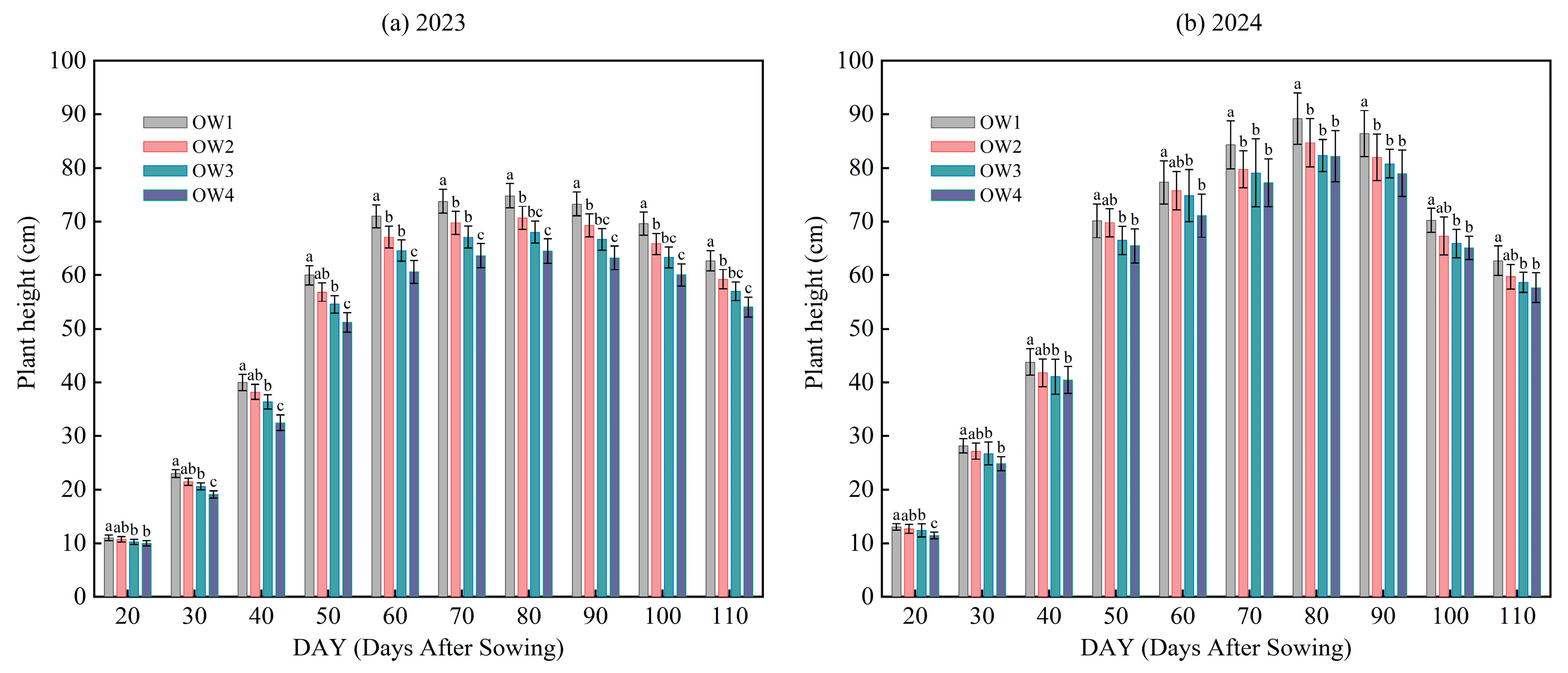 Agronomy 15 01389 g004
