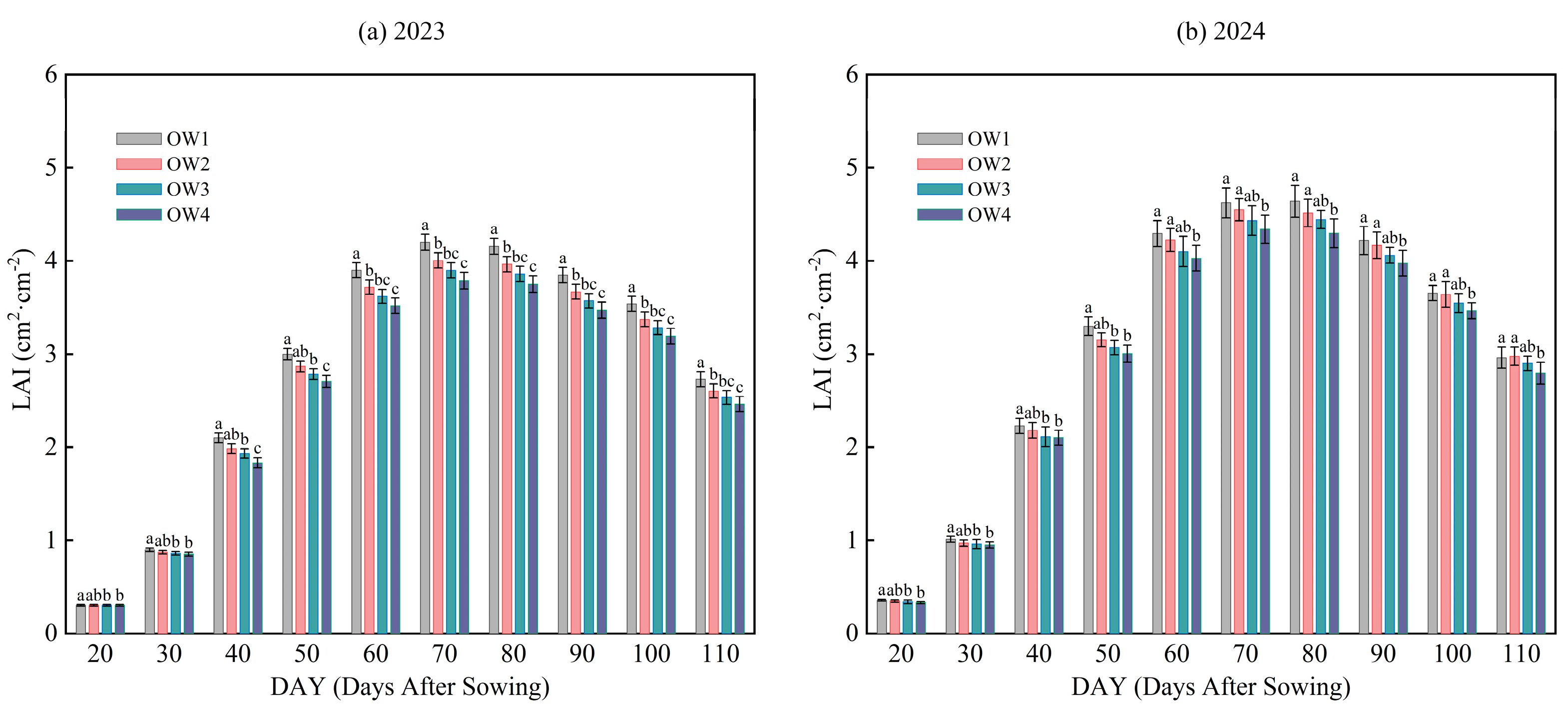 Agronomy 15 01389 g005