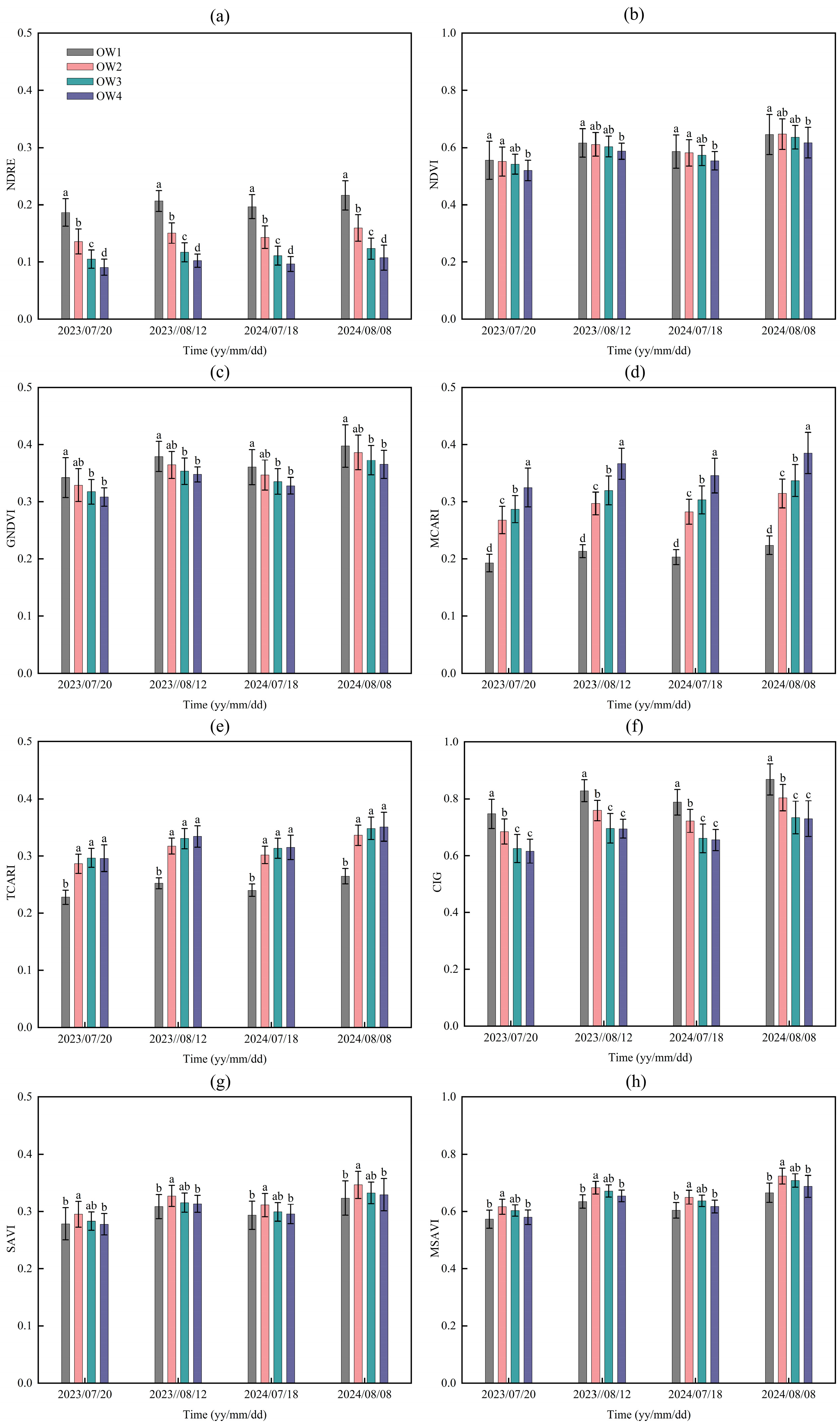 Agronomy 15 01389 g007