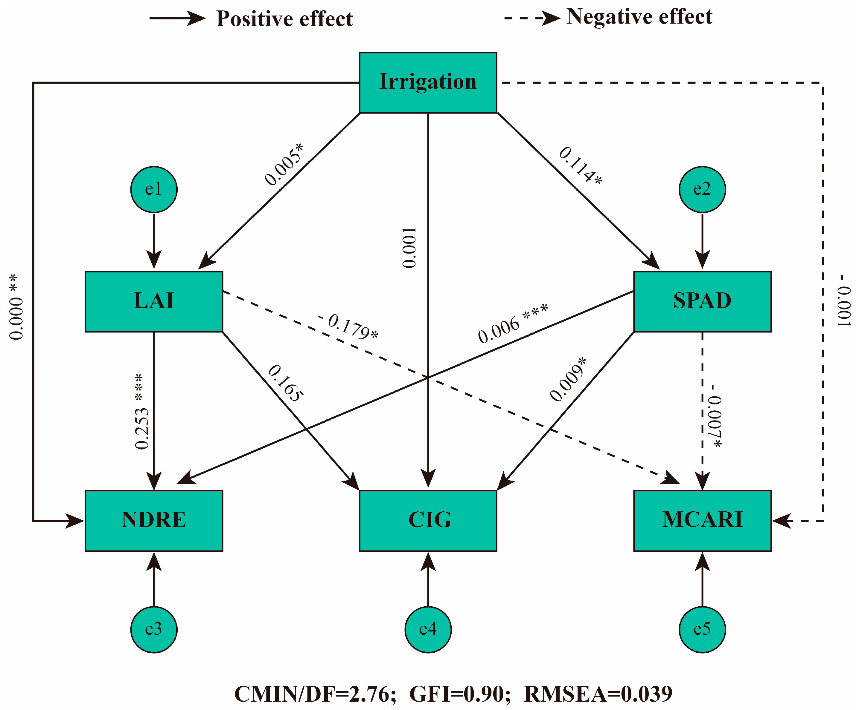 Agronomy 15 01389 g009