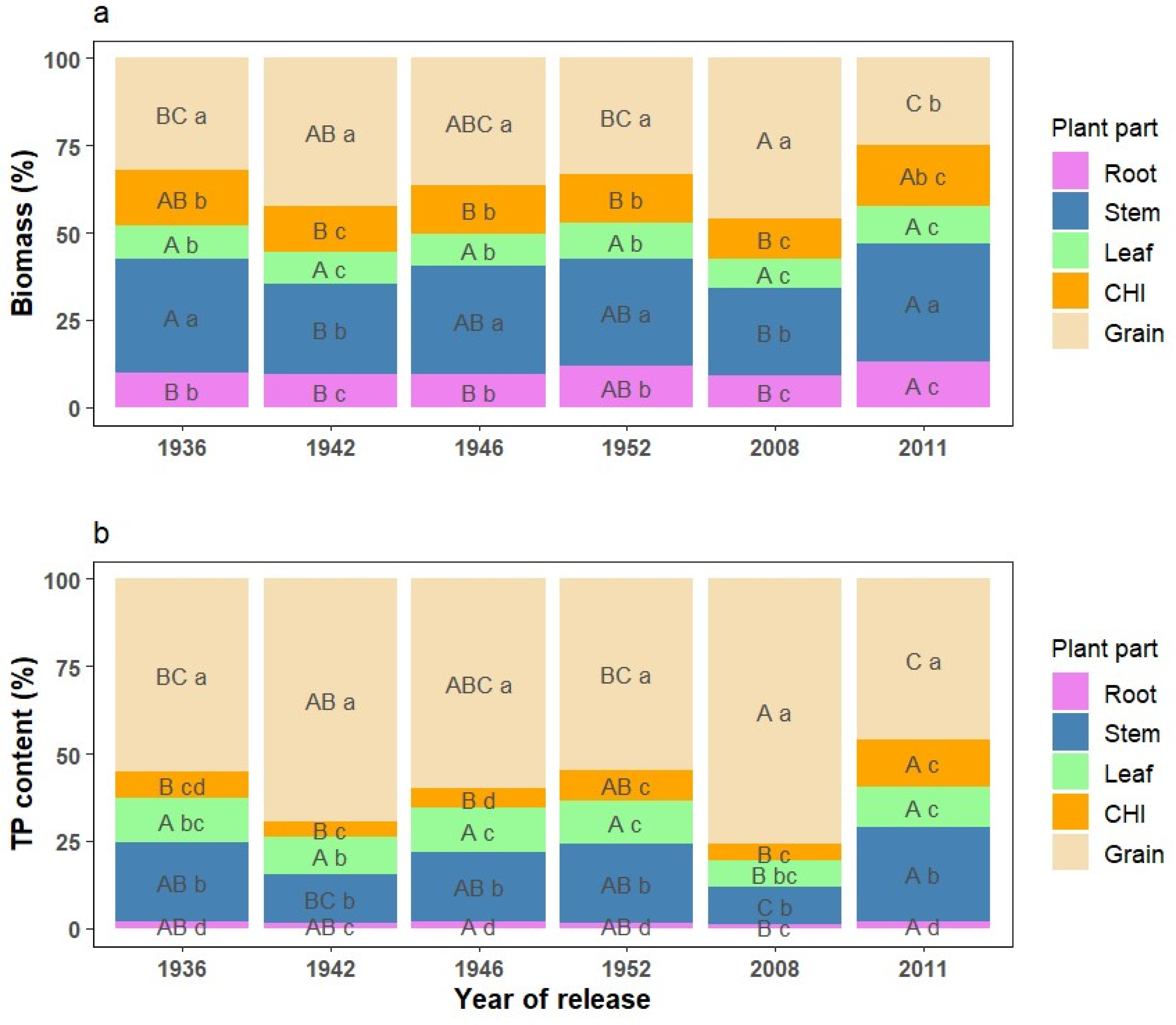 Agronomy 15 01407 g001