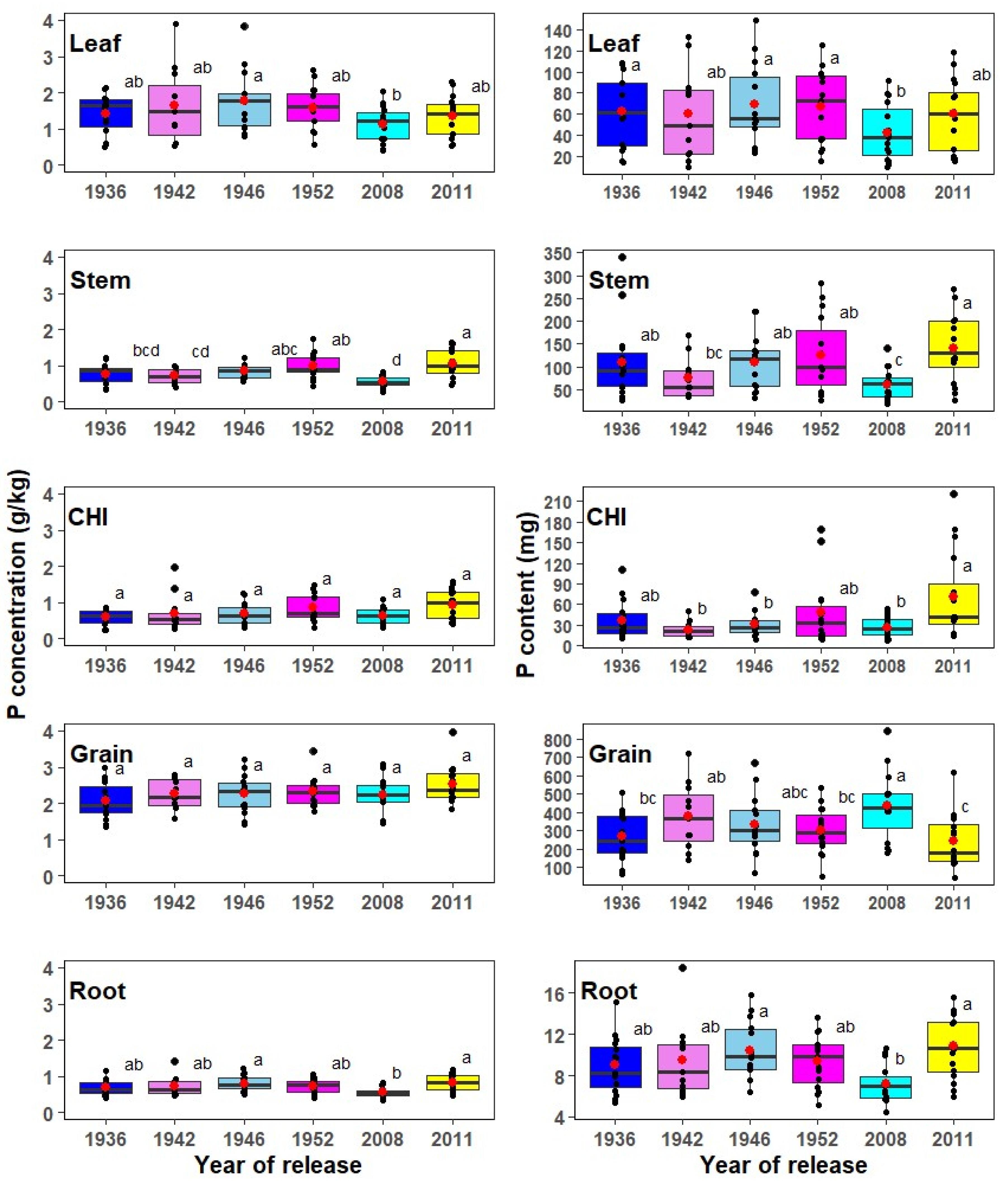 Agronomy 15 01407 g002