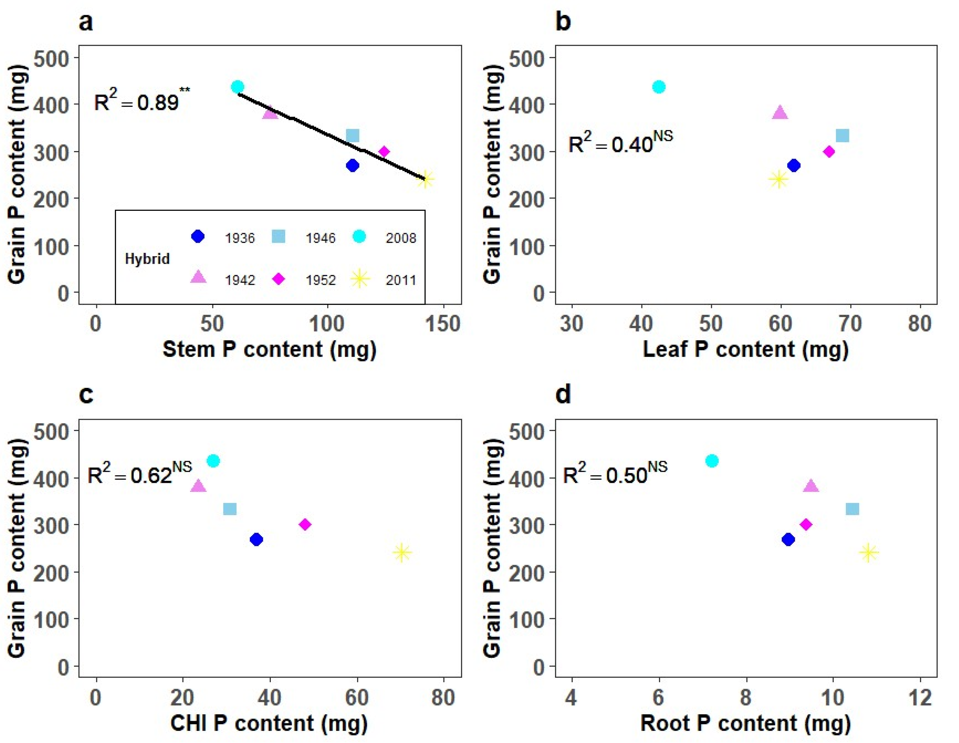 Agronomy 15 01407 g003