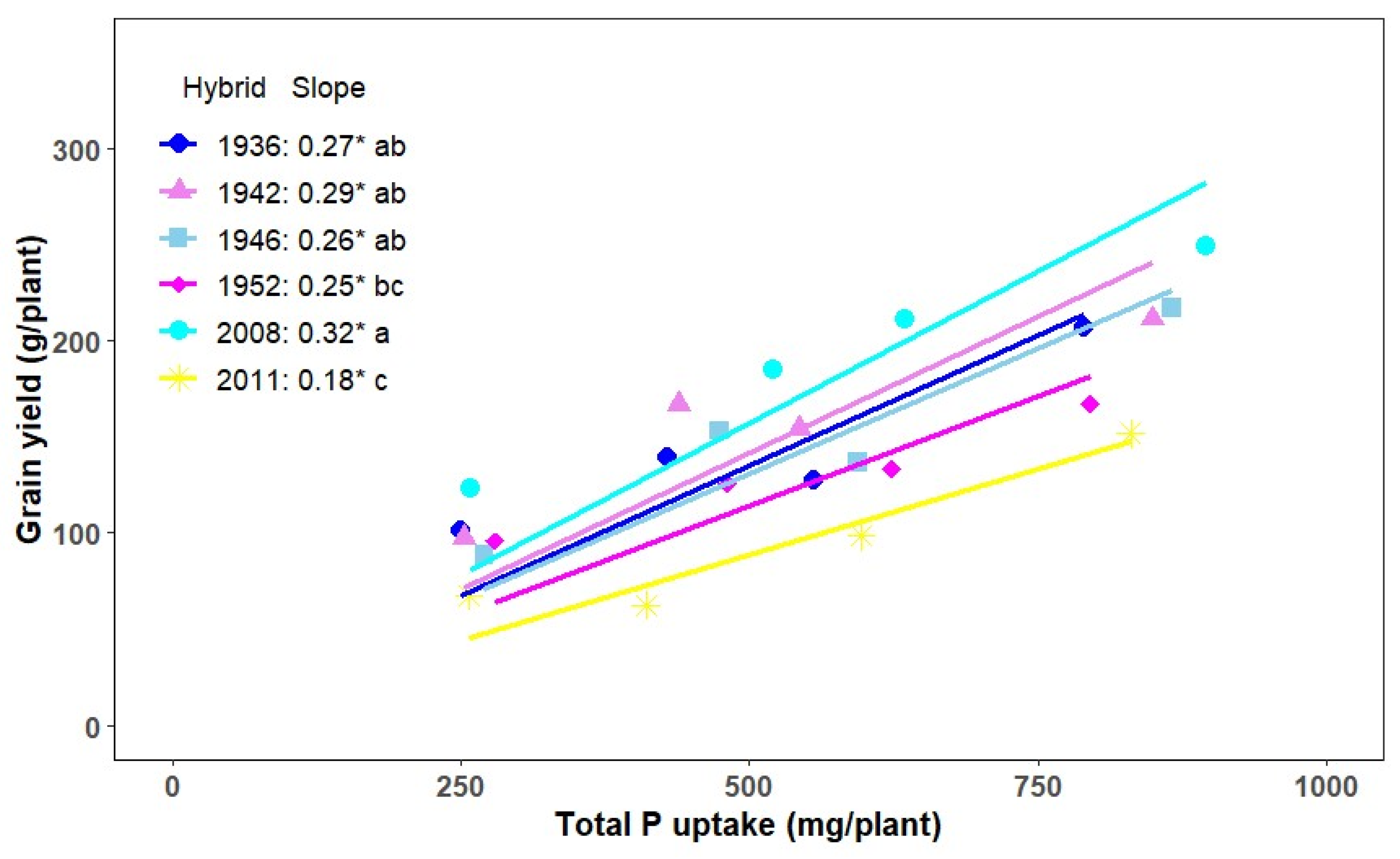 Agronomy 15 01407 g004