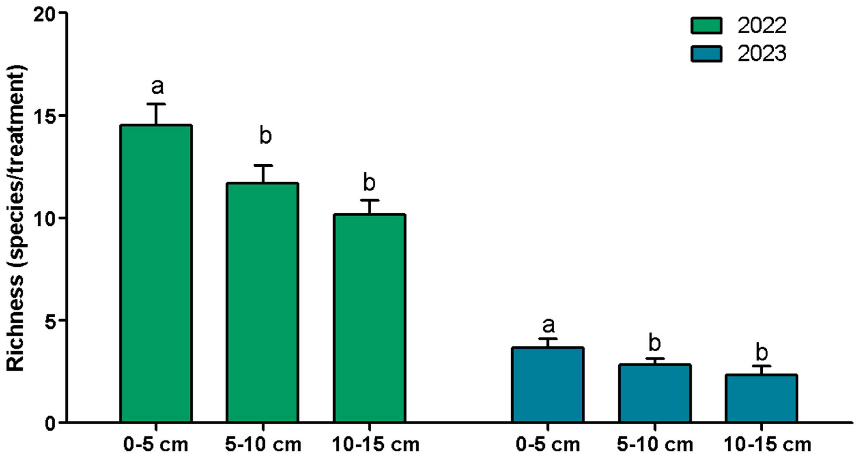 Agronomy 15 01410 g001 Agronomy 15 01410 g001