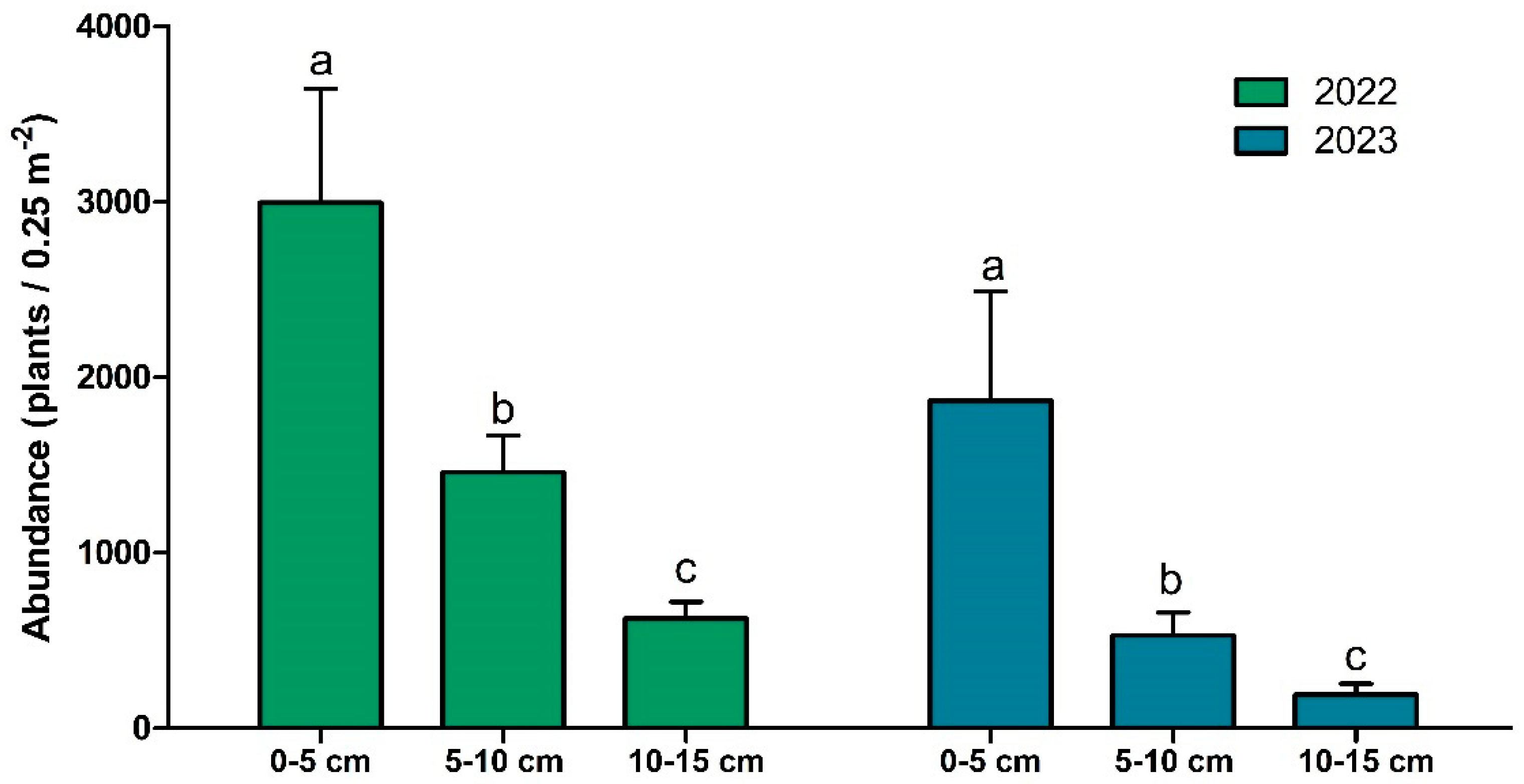 Agronomy 15 01410 g002 Agronomy 15 01410 g002