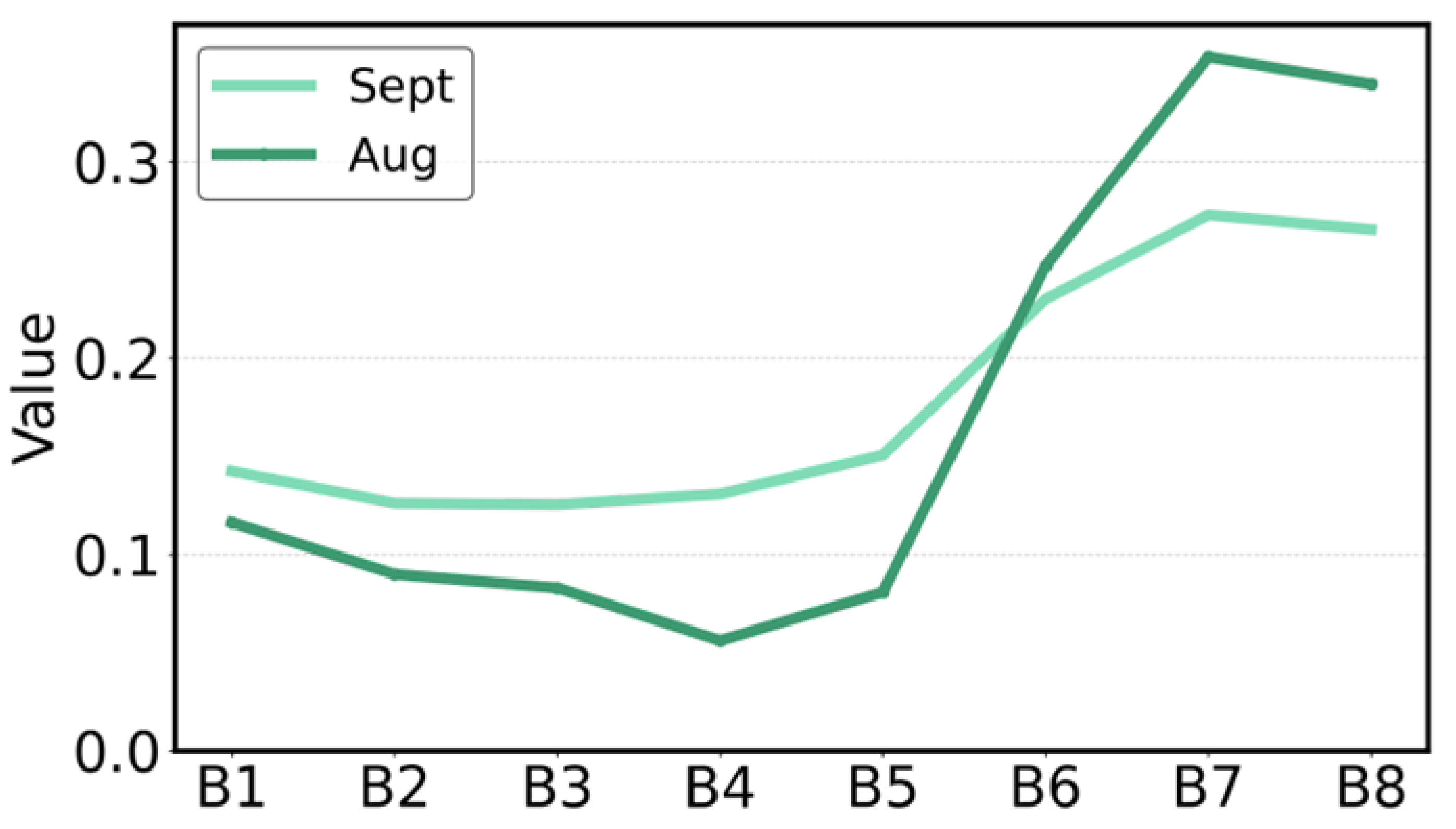 Agronomy 15 01438 i002