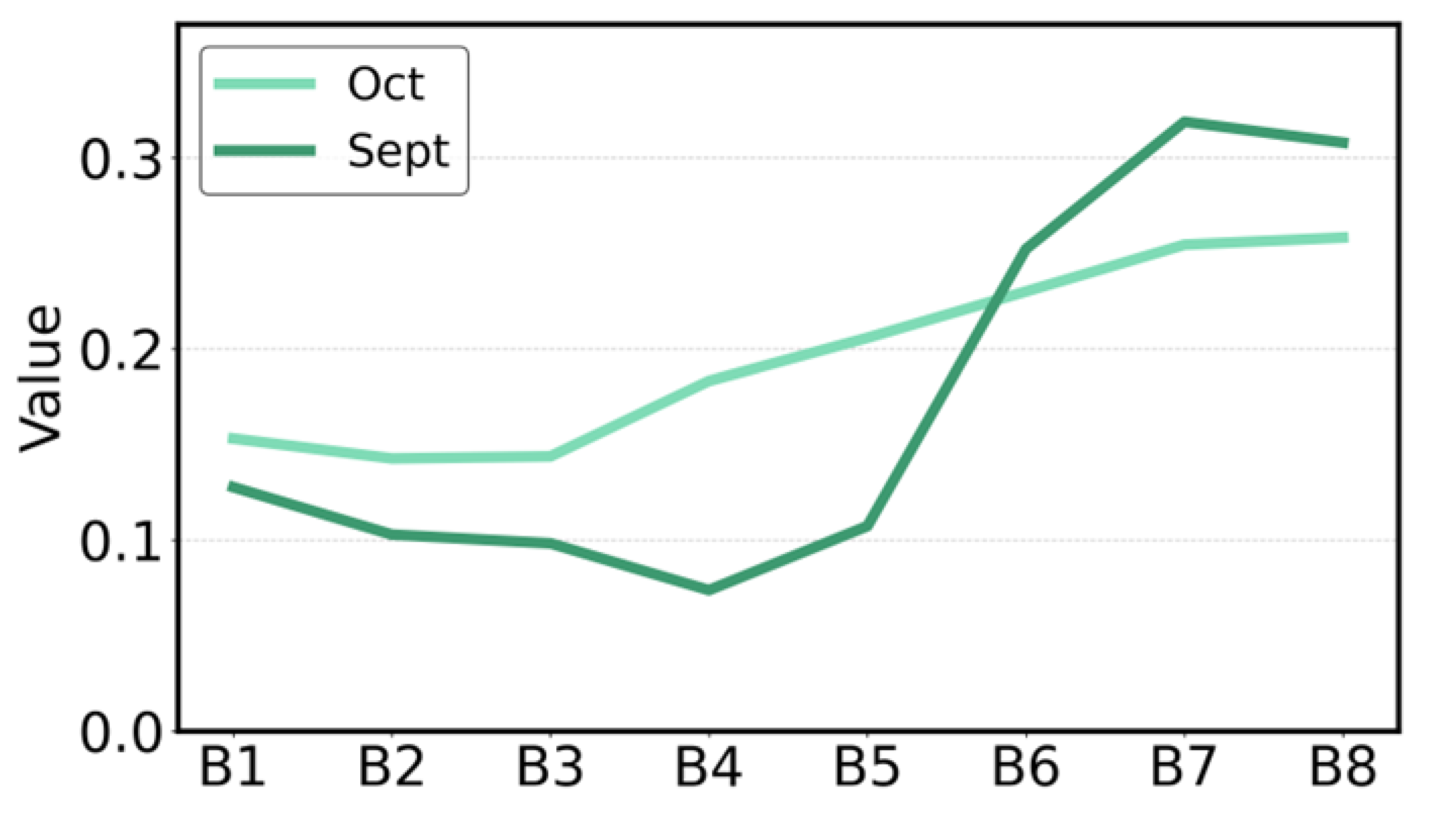 Agronomy 15 01438 i005