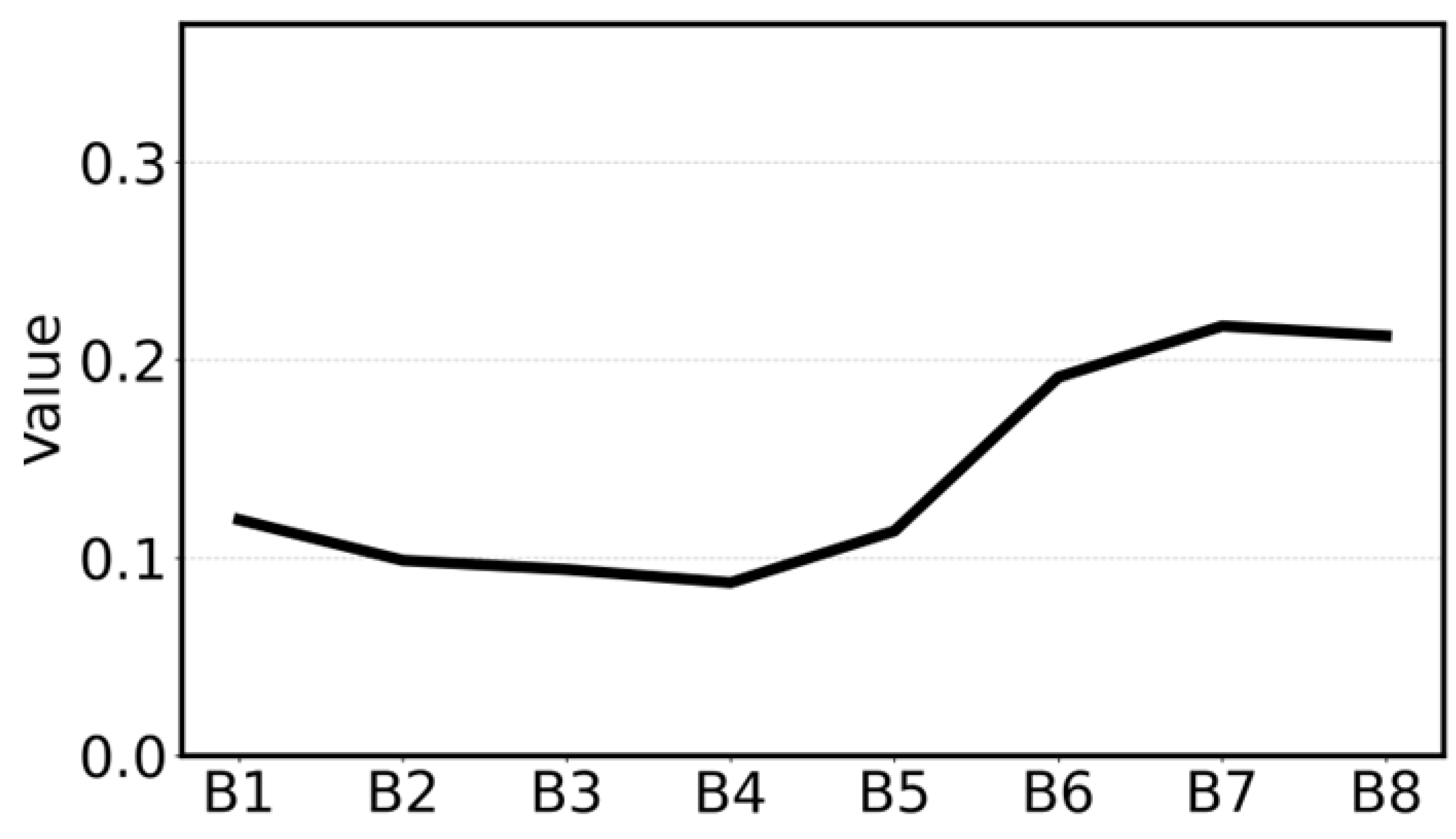 Agronomy 15 01438 i012