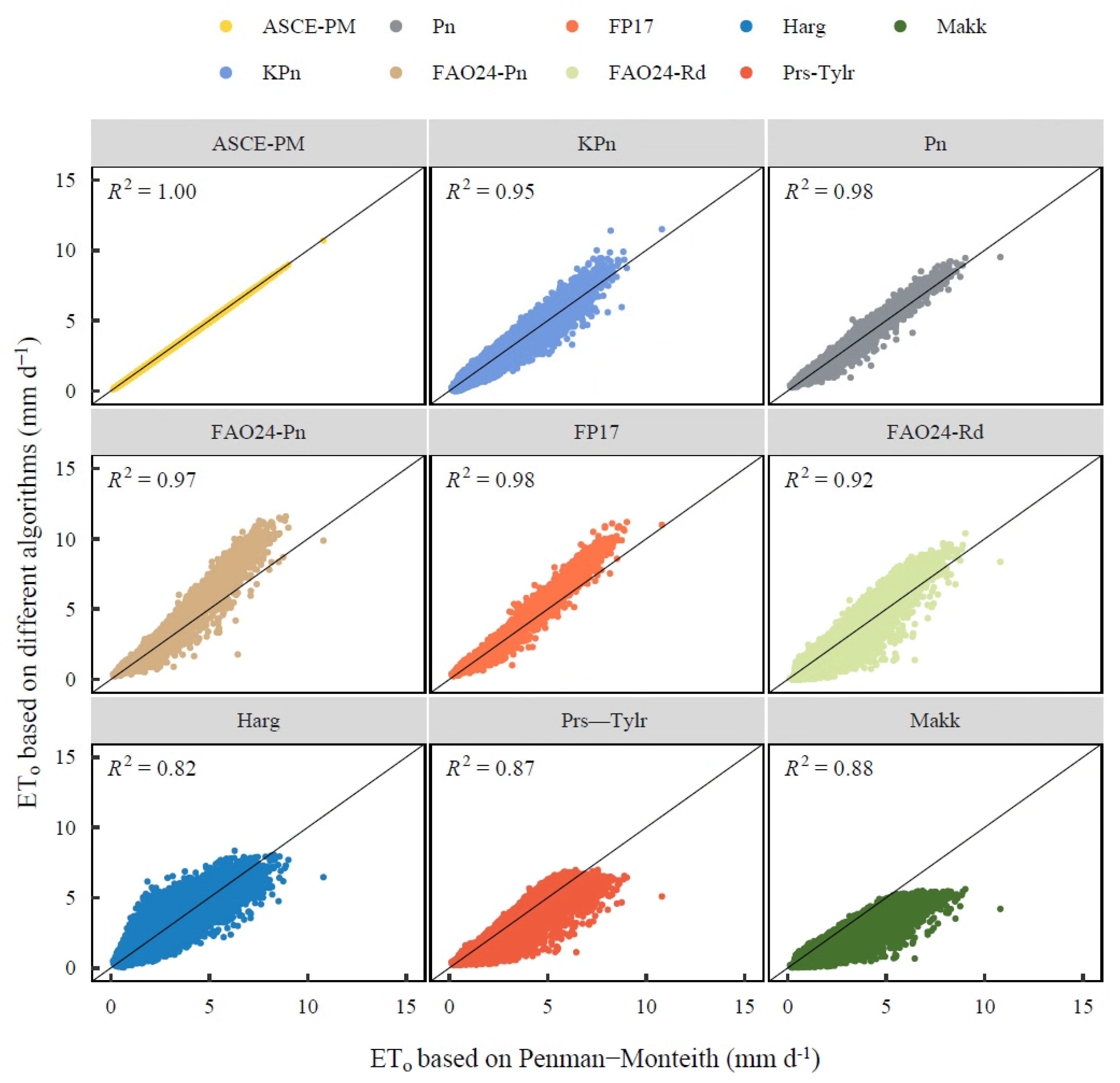 Agronomy 15 01441 g005 Agronomy 15 01441 g005