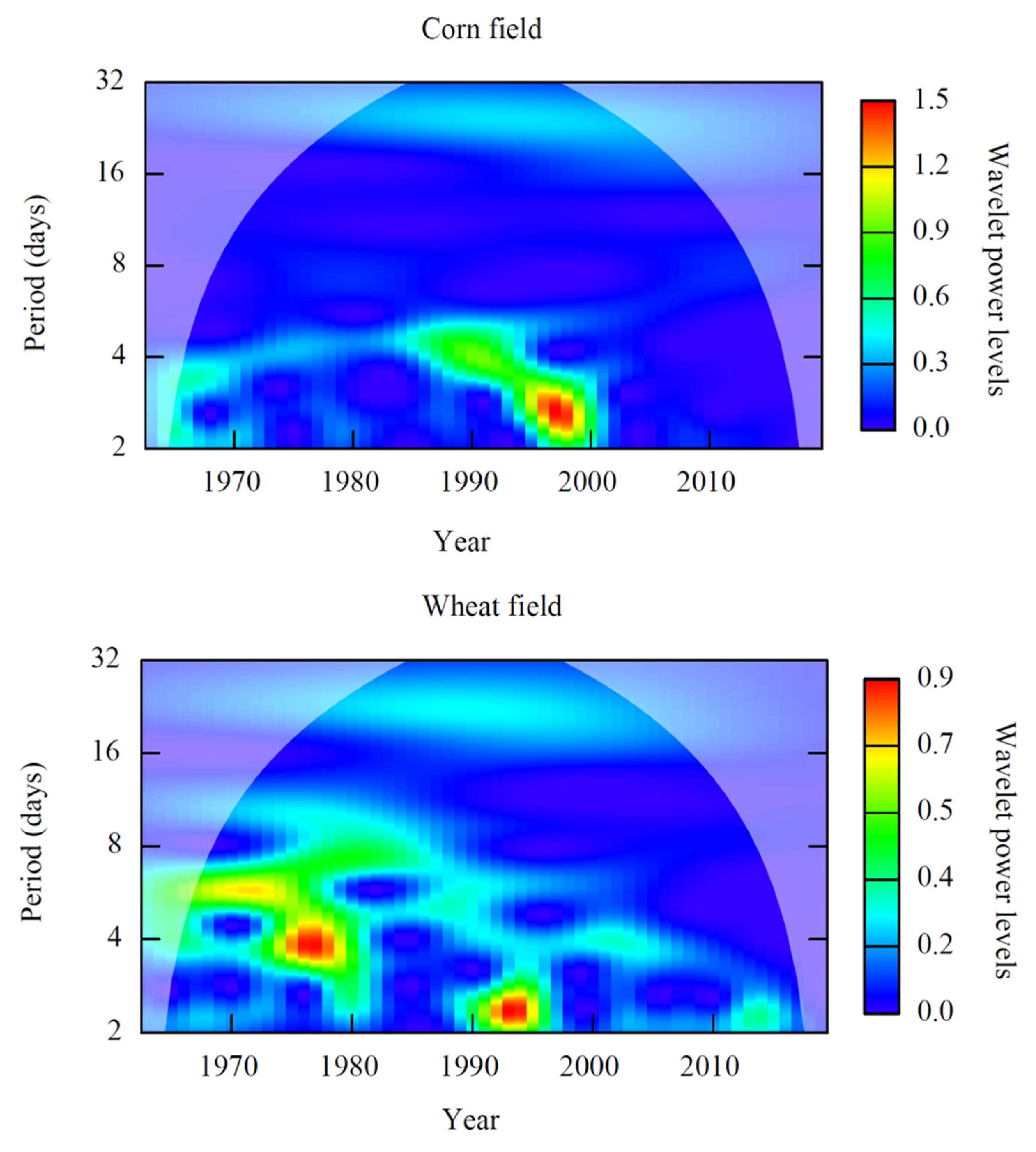 Agronomy 15 01441 g011 Agronomy 15 01441 g011
