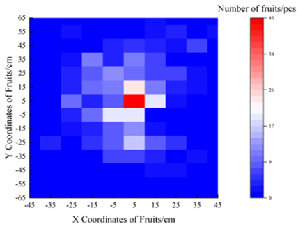 Agronomy 15 01446 i001