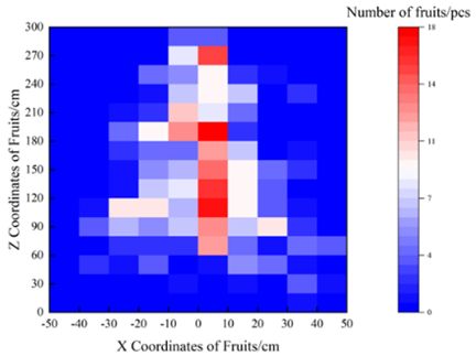 Agronomy 15 01446 i002