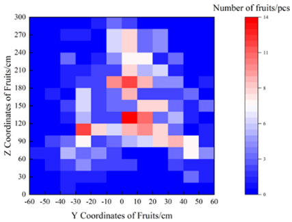 Agronomy 15 01446 i003