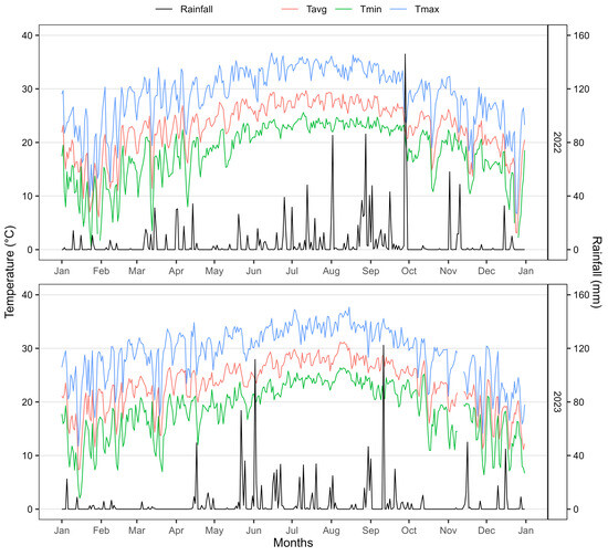 Agronomy 15 01483 g0a1
