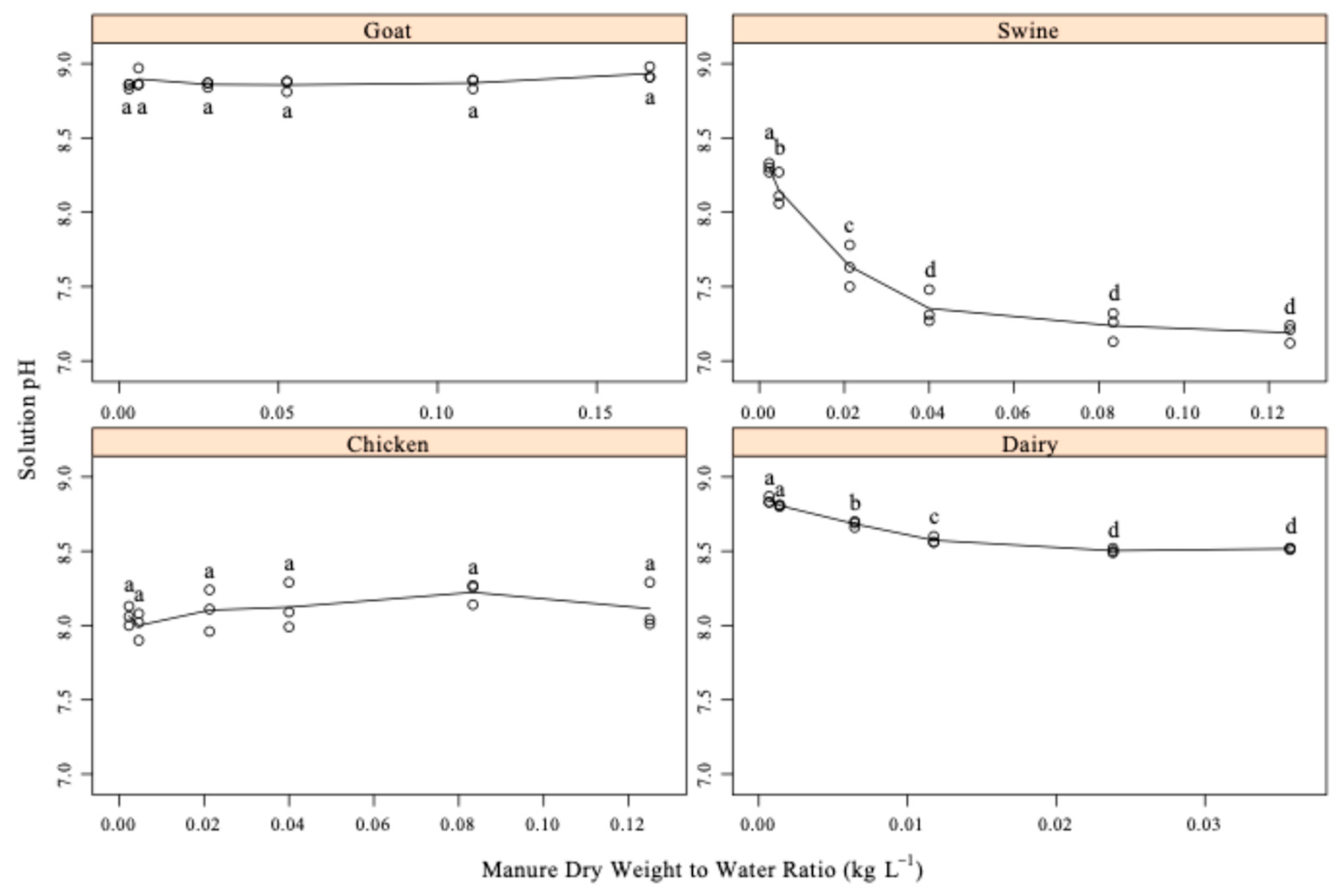 Agronomy 15 01497 g001 Agronomy 15 01497 g001