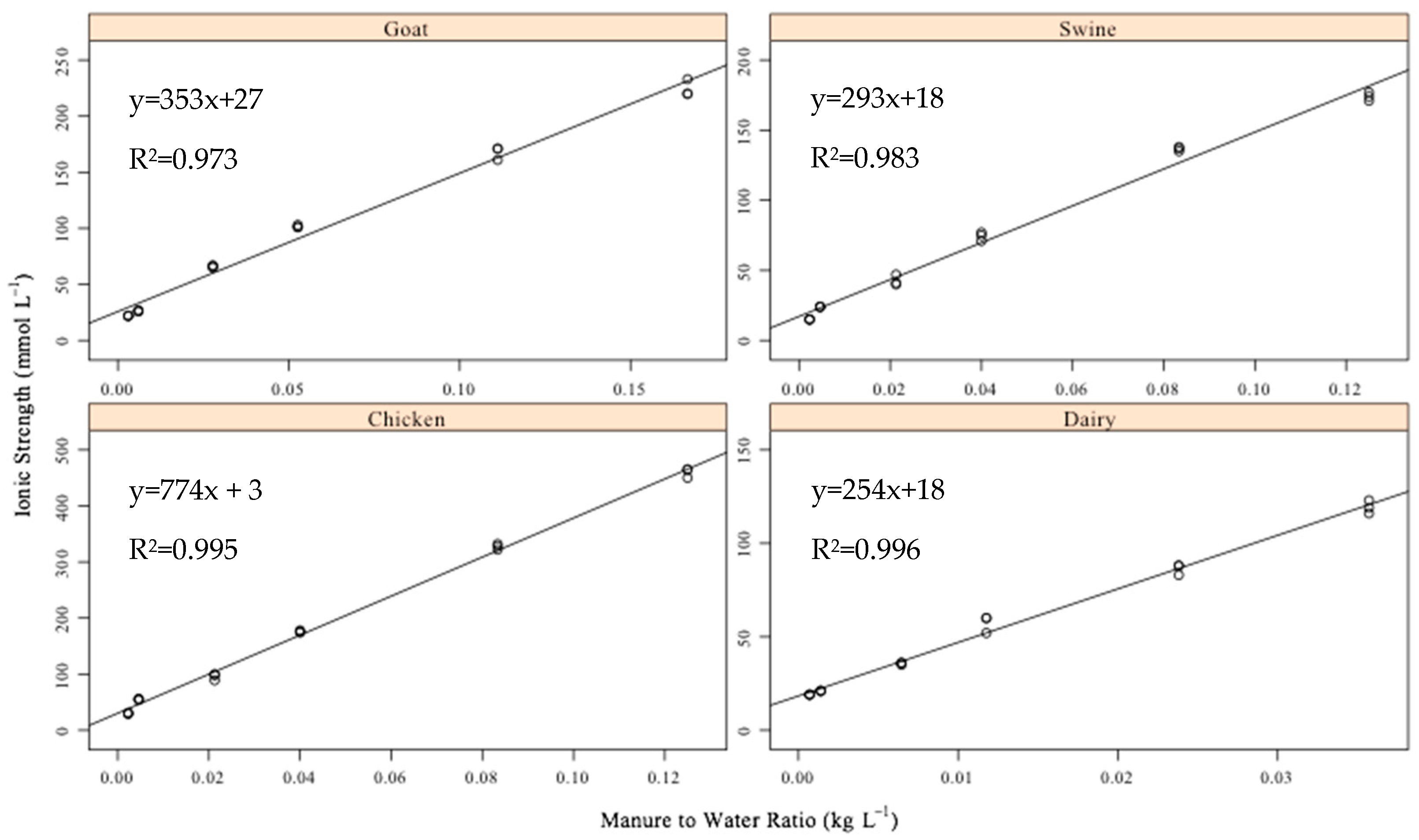Agronomy 15 01497 g002 Agronomy 15 01497 g002