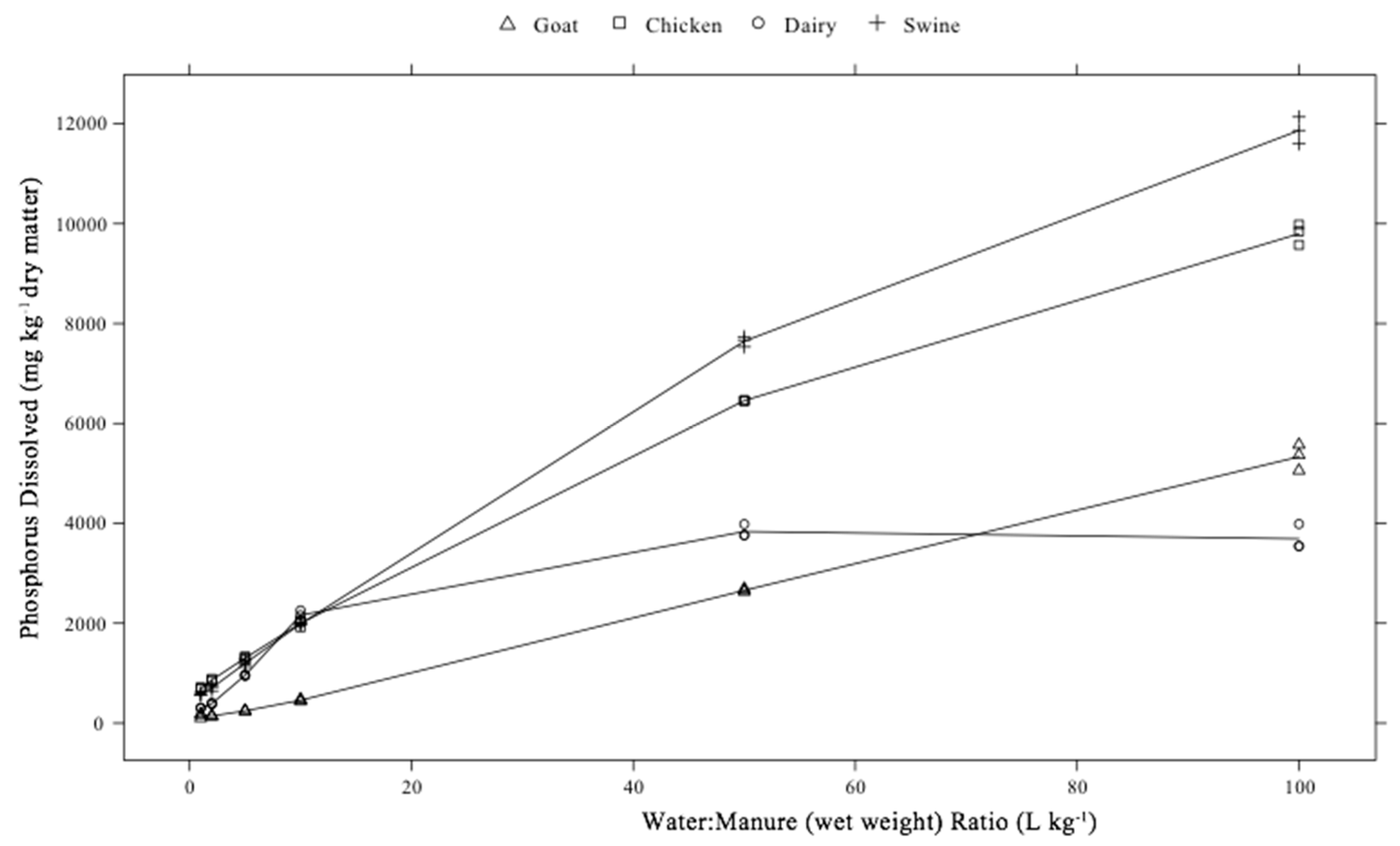 Agronomy 15 01497 g003 Agronomy 15 01497 g003