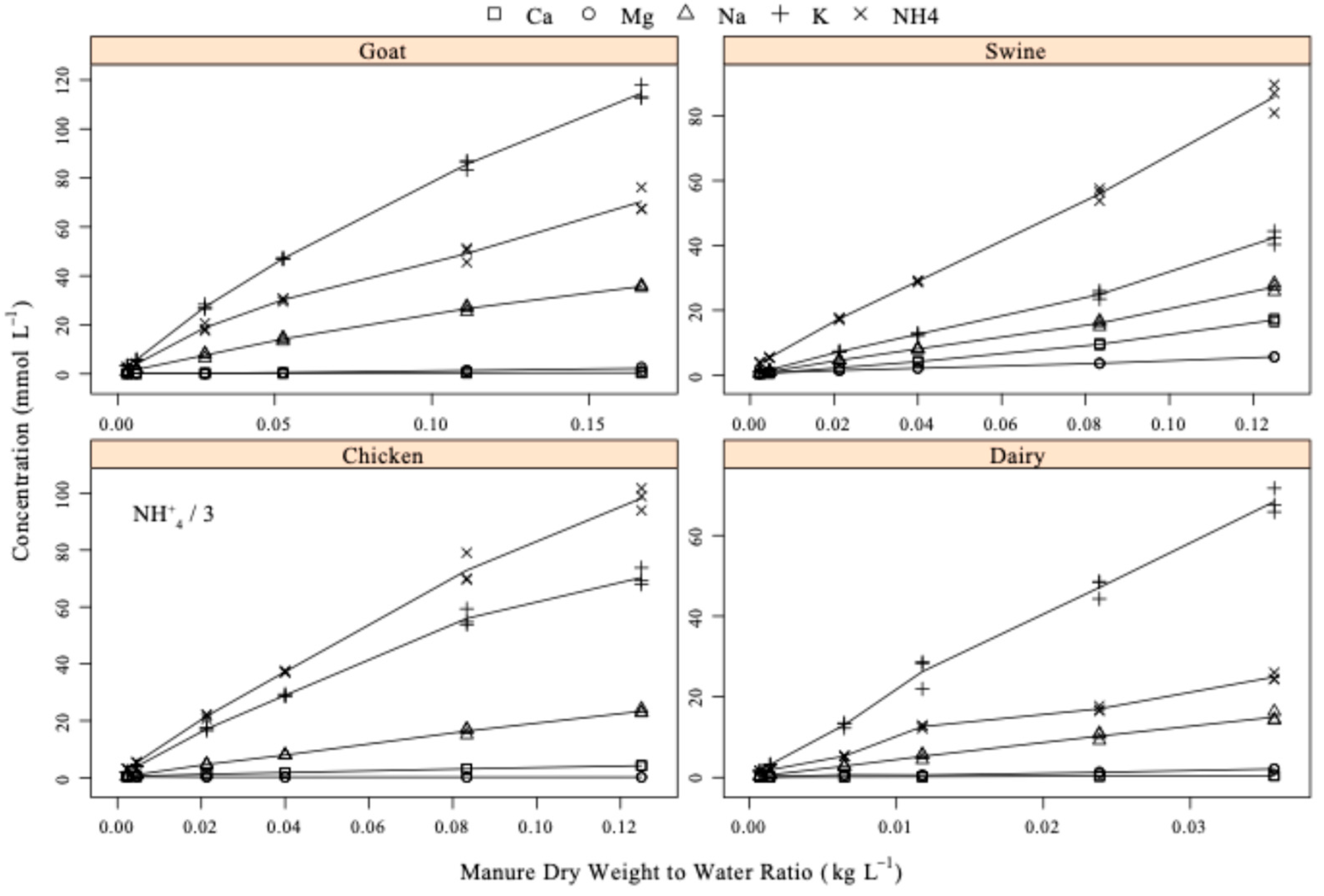 Agronomy 15 01497 g004 Agronomy 15 01497 g004