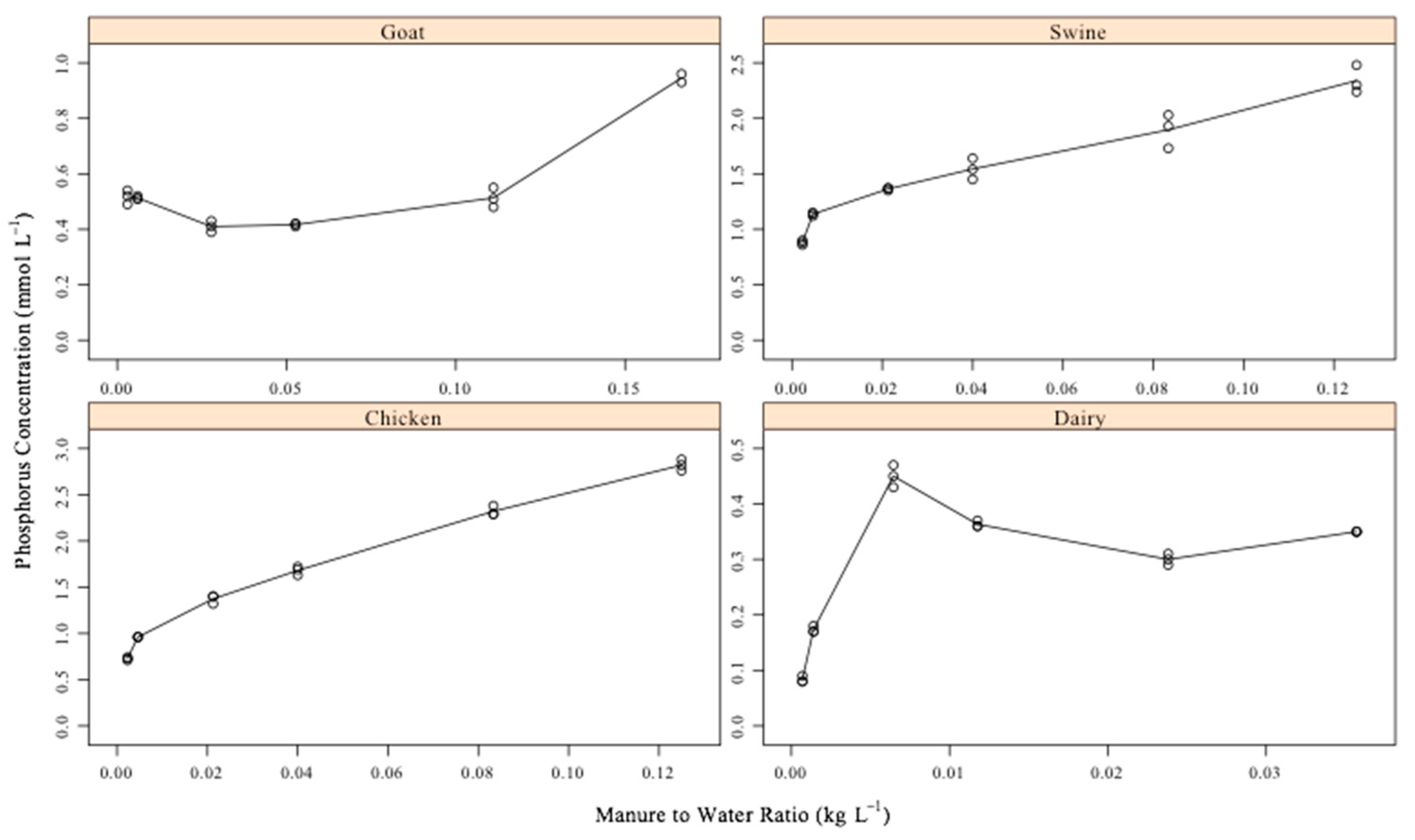 Agronomy 15 01497 g005 Agronomy 15 01497 g005