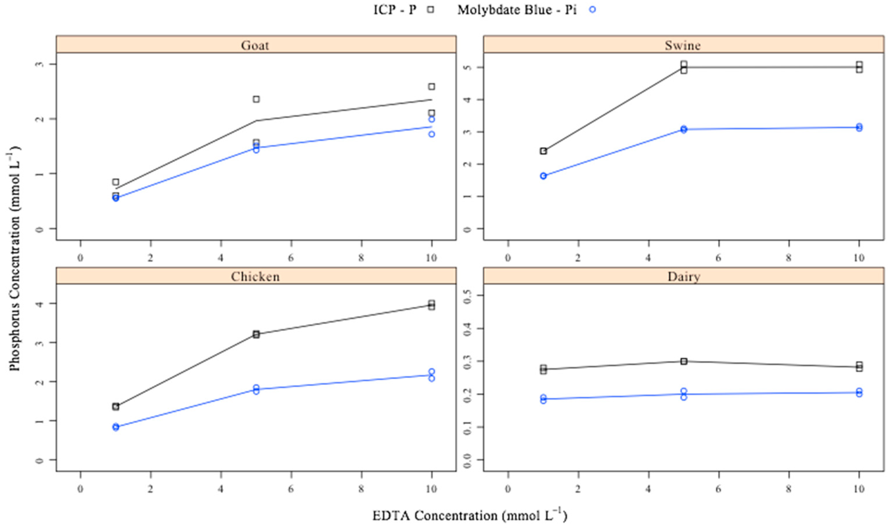 Agronomy 15 01497 g009 Agronomy 15 01497 g009