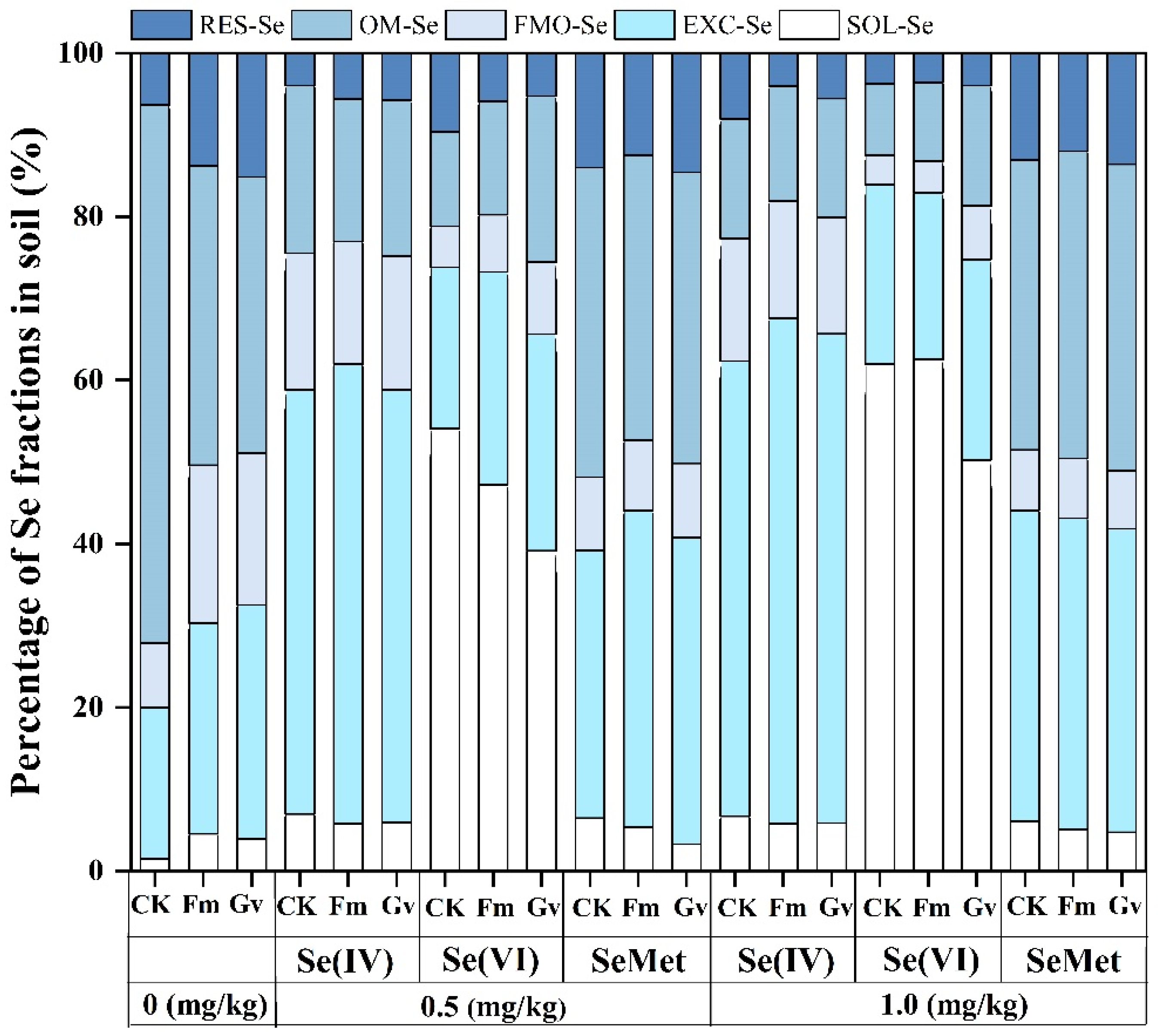 Agronomy 15 01498 g004 Agronomy 15 01498 g004