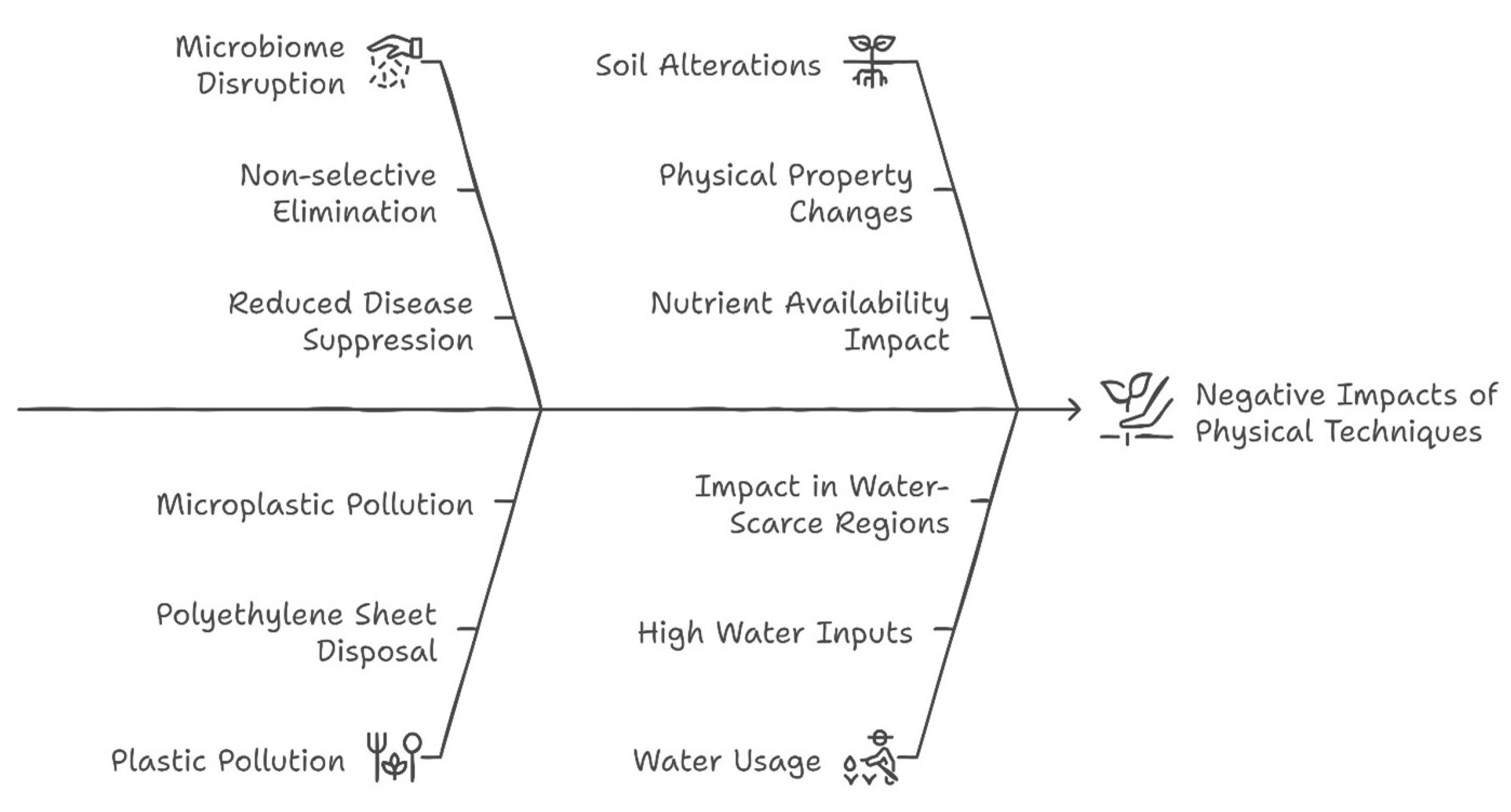 Agronomy 15 01551 g004 Agronomy 15 01551 g004