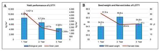 Agronomy 15 01554 g0a1