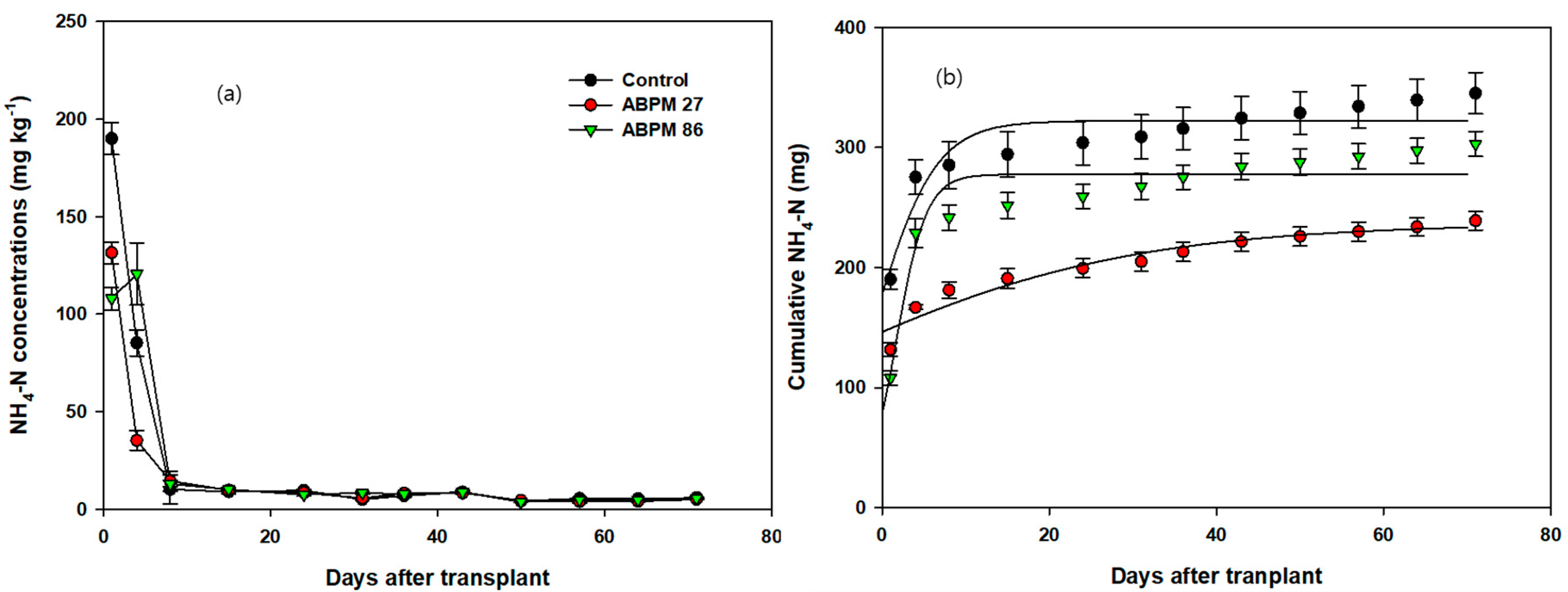 Agronomy 15 01607 g004