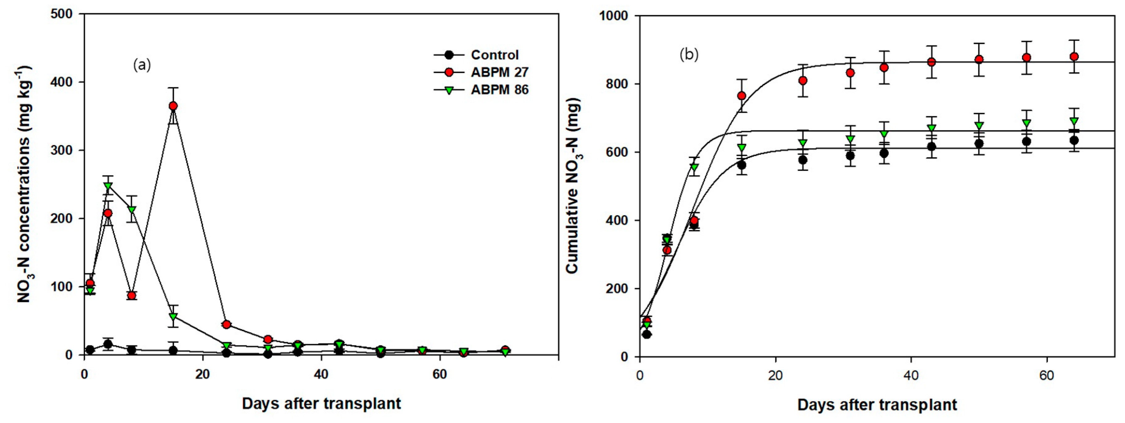 Agronomy 15 01607 g005
