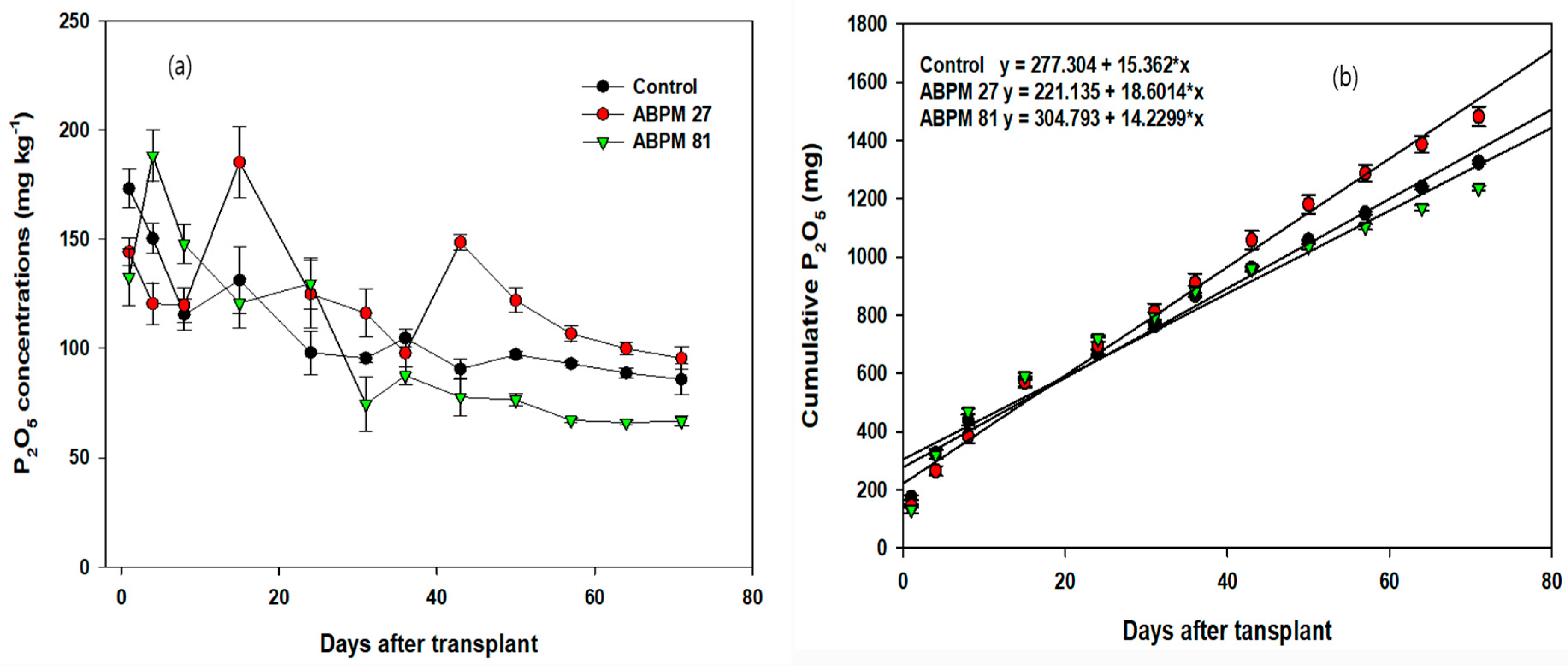 Agronomy 15 01607 g006