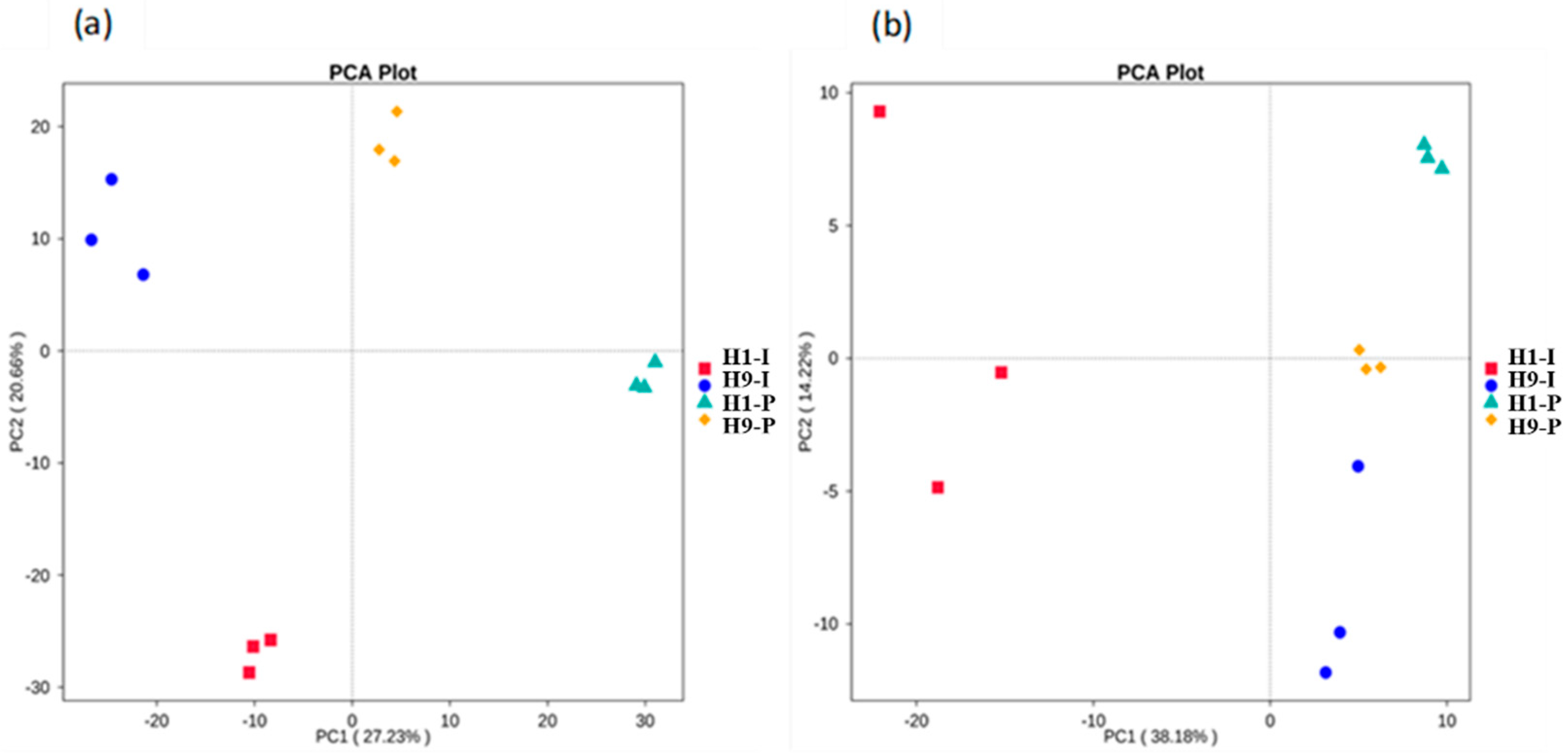 Agronomy 15 01610 g007