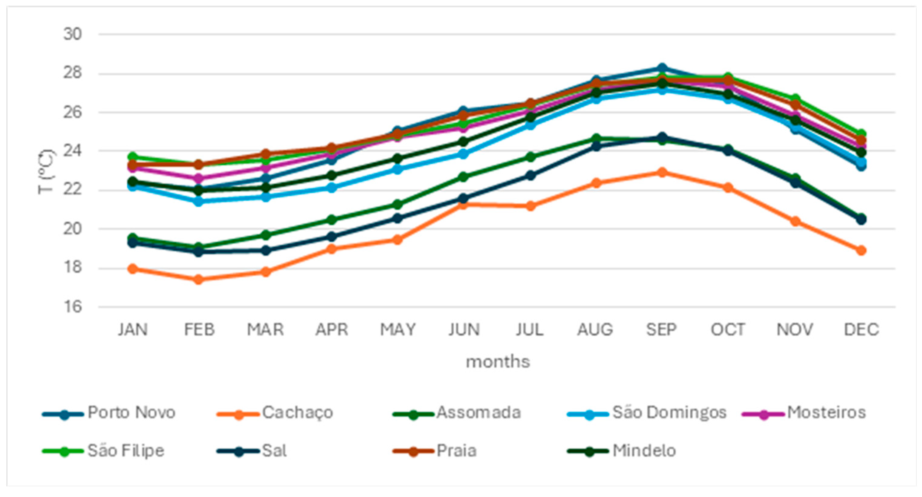 Agronomy 15 01625 g002