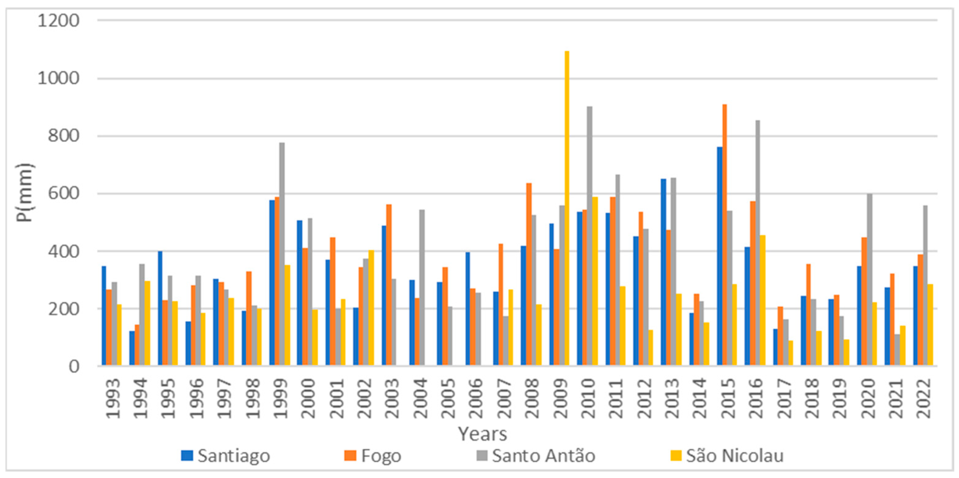 Agronomy 15 01625 g003