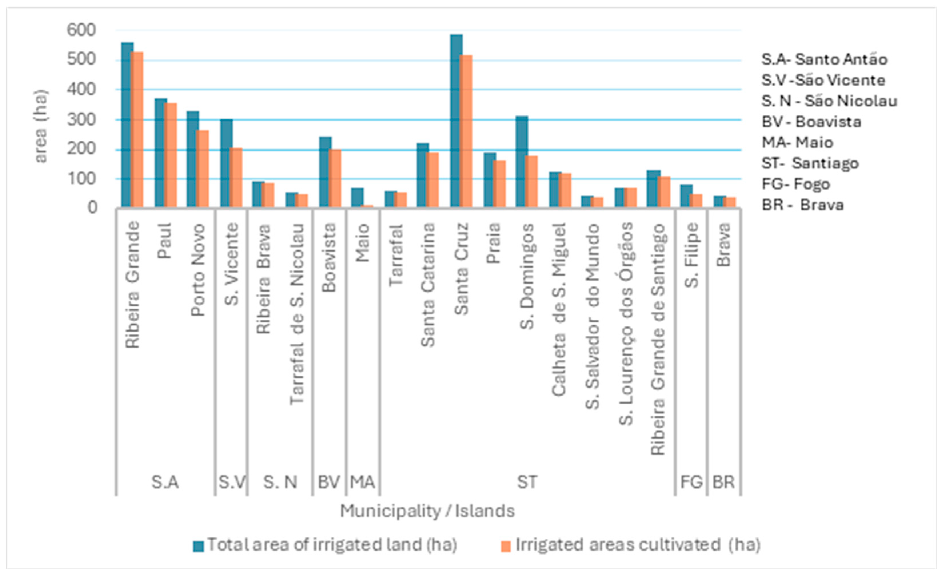 Agronomy 15 01625 g005