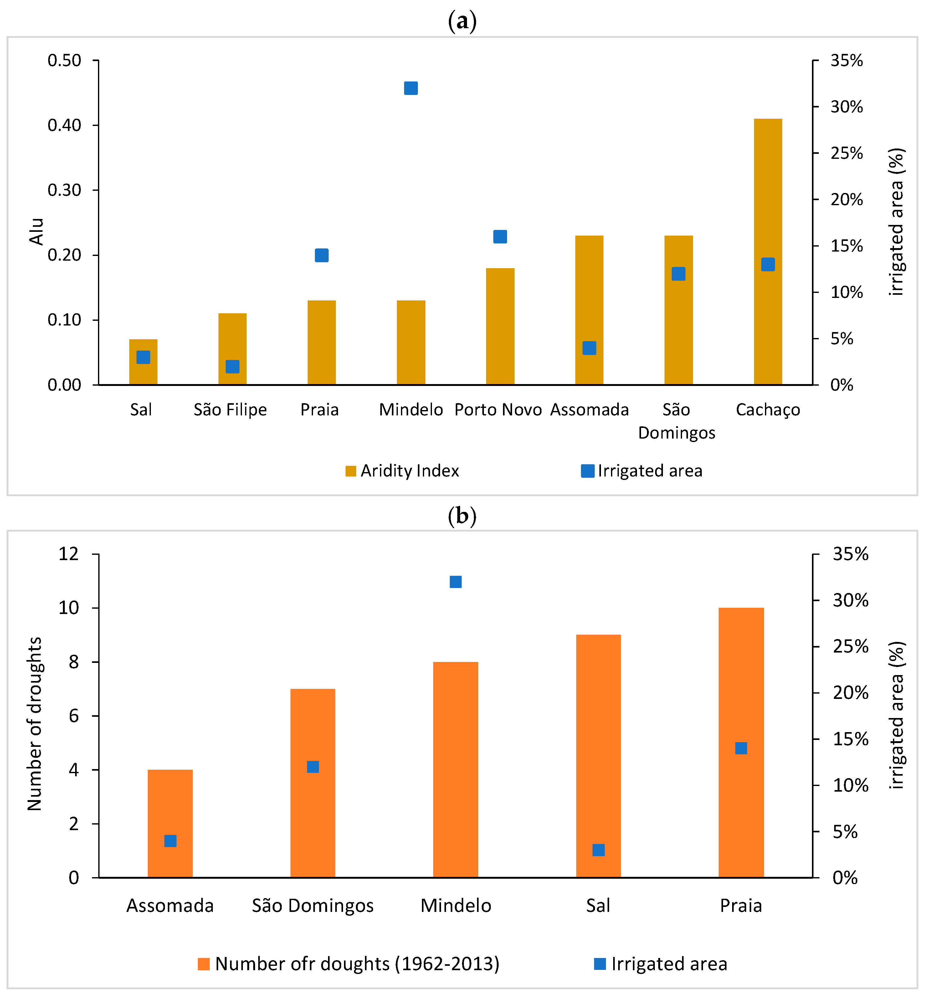 Agronomy 15 01625 g006
