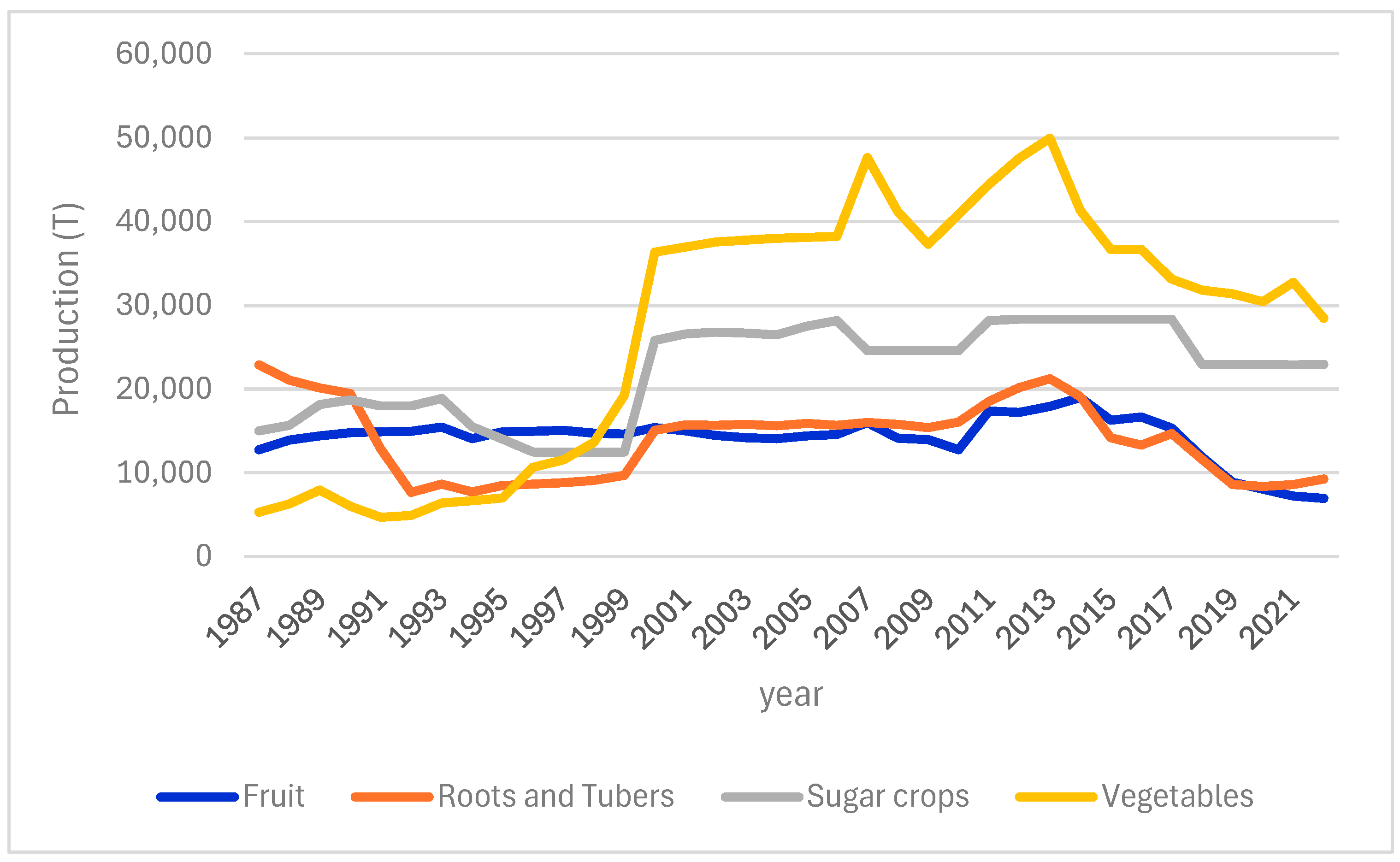 Agronomy 15 01625 g007