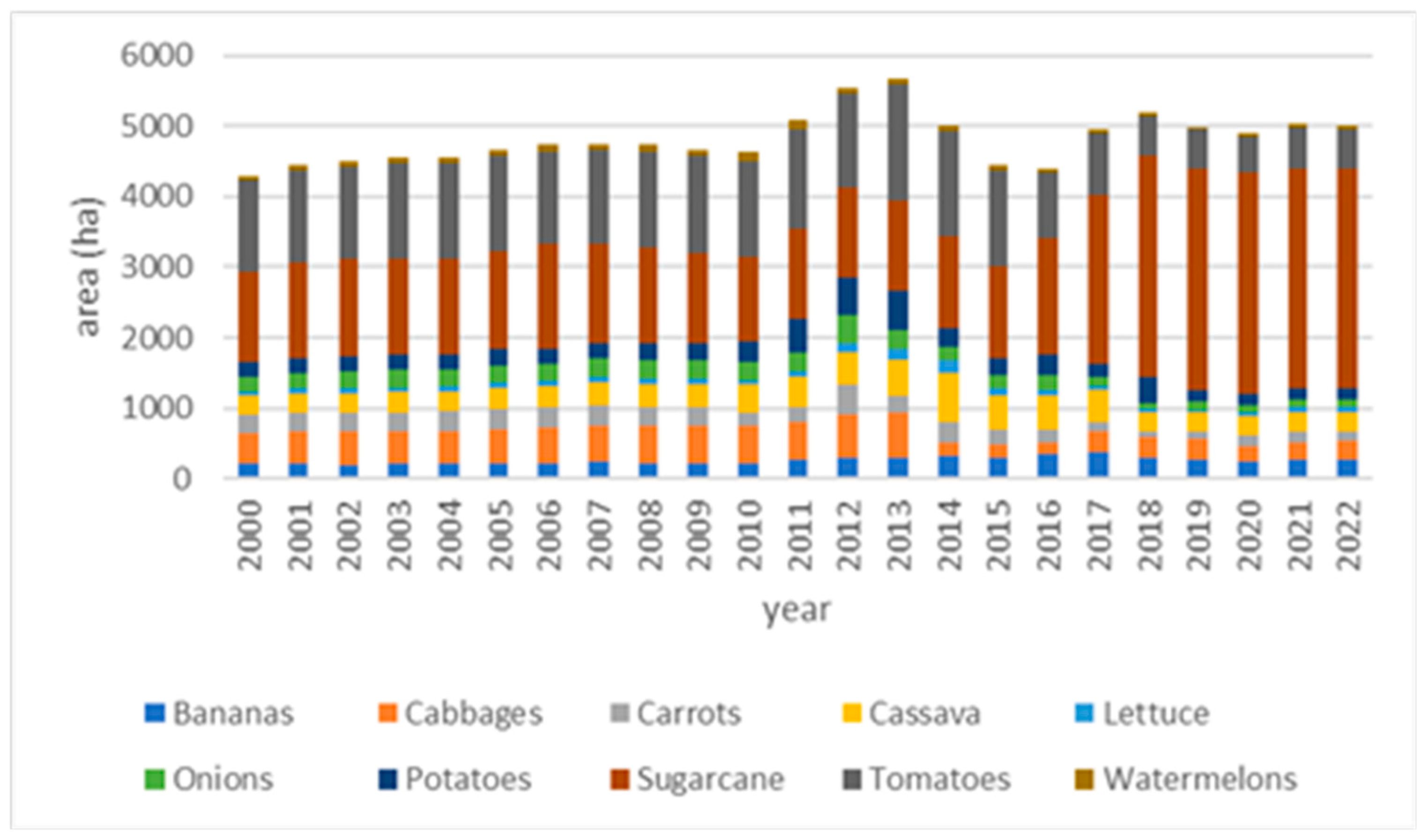 Agronomy 15 01625 g008