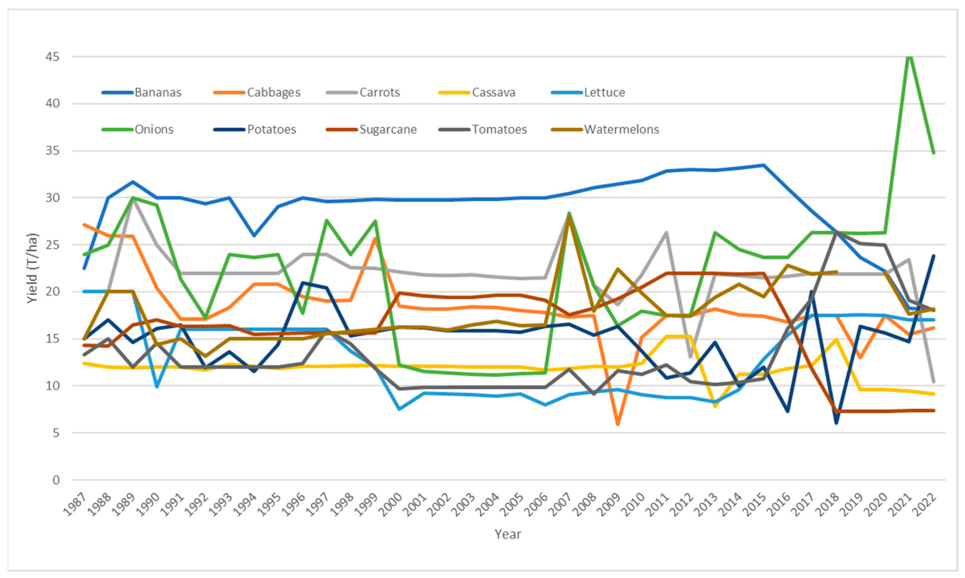 Agronomy 15 01625 g009