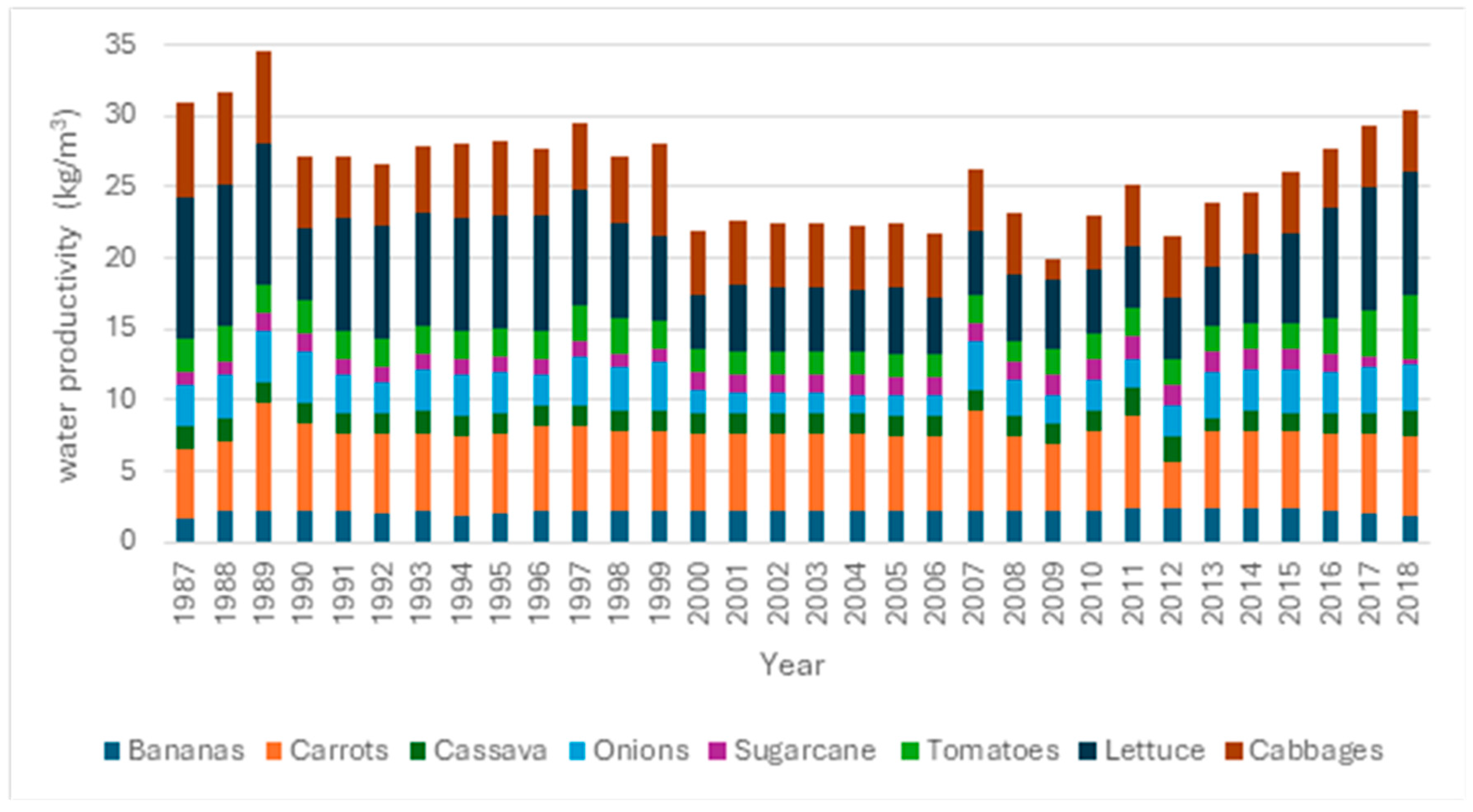 Agronomy 15 01625 g010