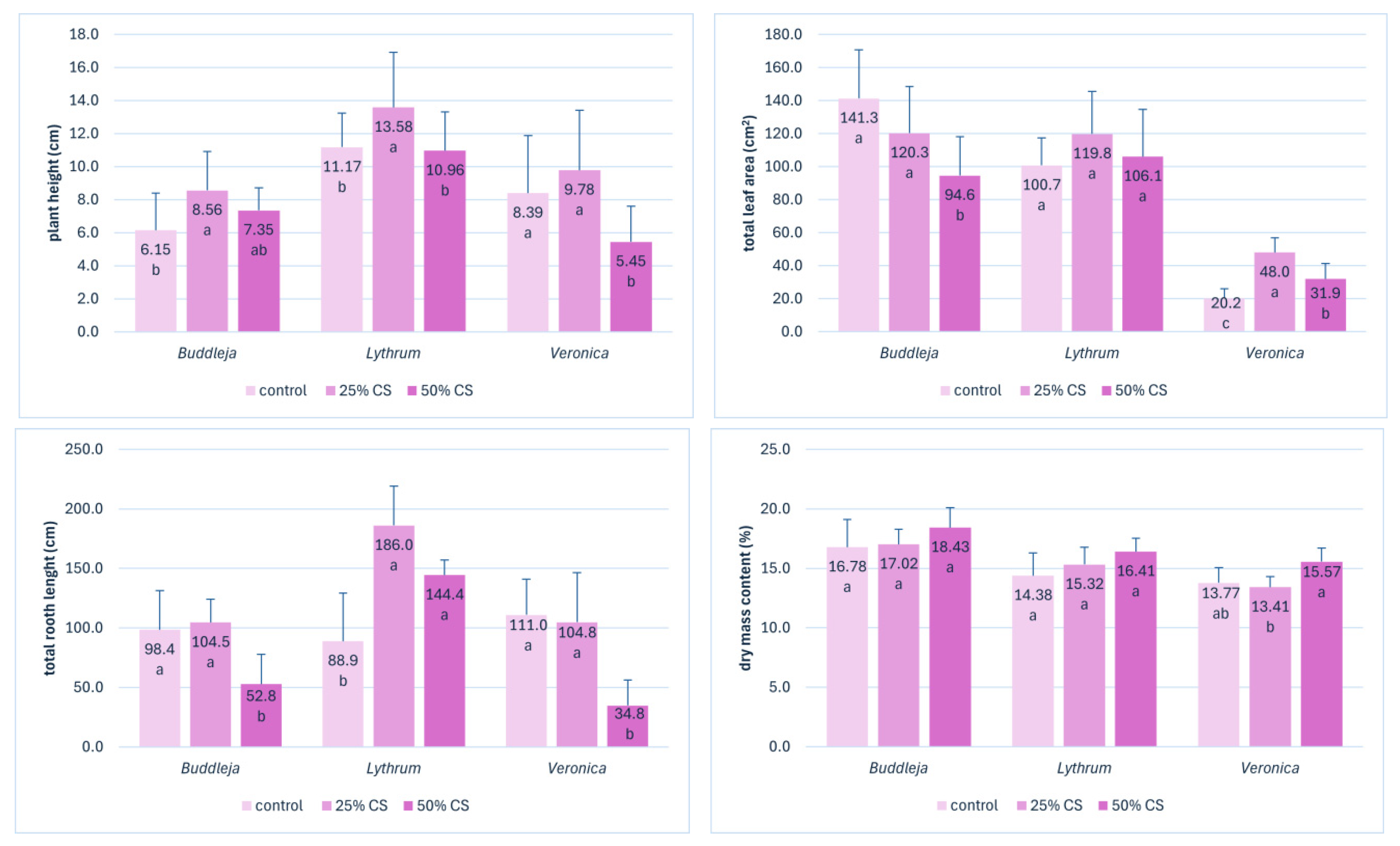 Agronomy 15 01633 g004
