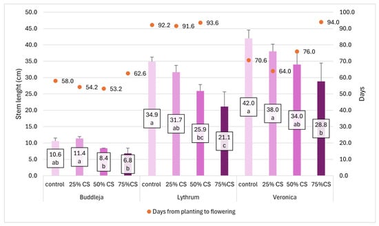 Agronomy 15 01633 g006